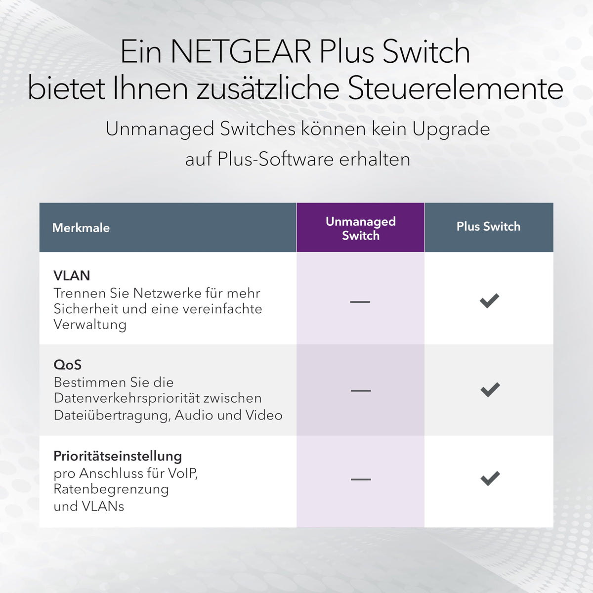 NETGEAR 16-Port Gigabit Ethernet Unmanaged Switch (GS516): Montare pe birou, perete sau rack - GS516-300EUS