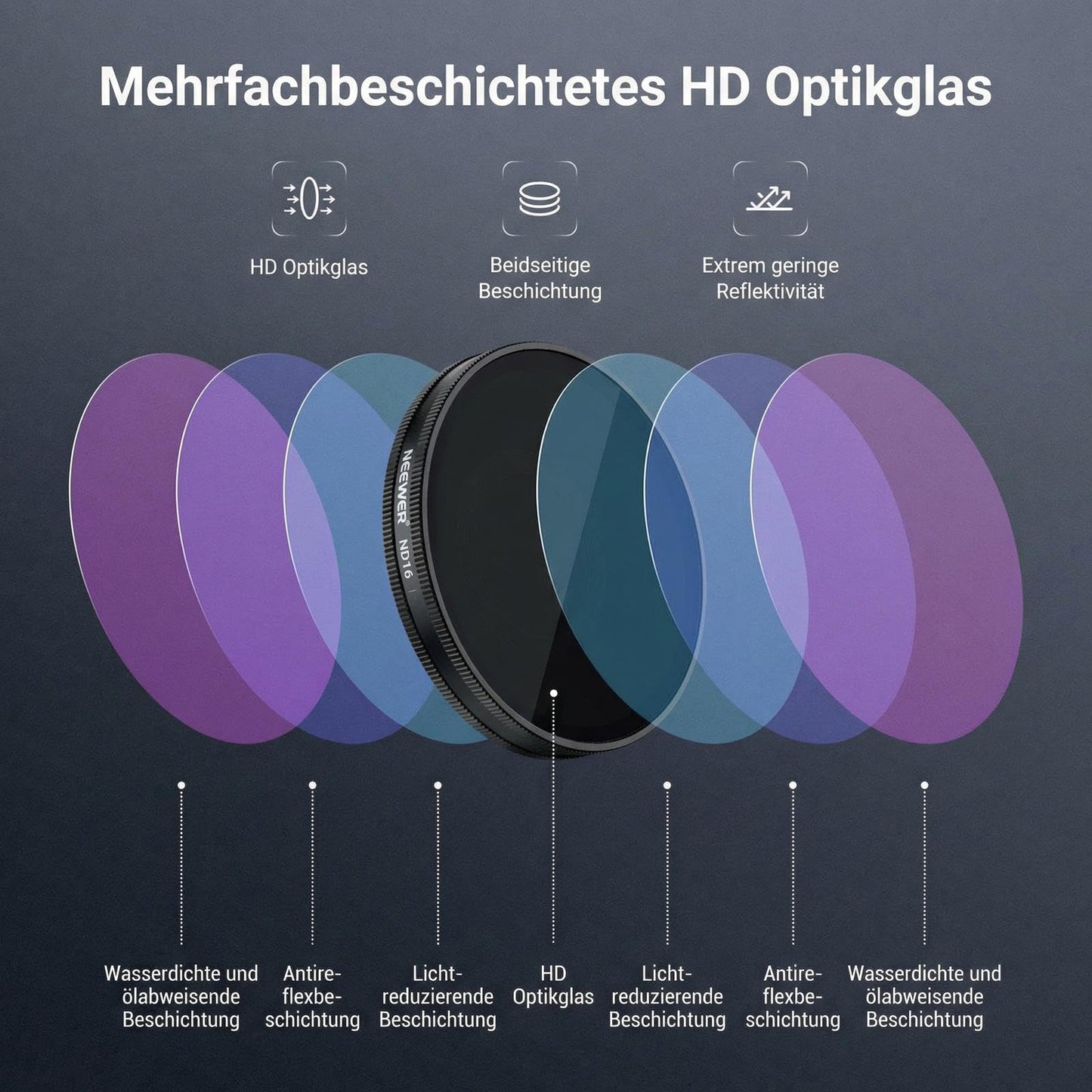 NEEWER CPL + ND filter set compatible with DJI Osmo Action 6 only, ND8/16/32/64/256 adjustable circular polarizing filter gray filter, screw-on multi-coated action cam photo accessories, FL-B109 - 10107894
