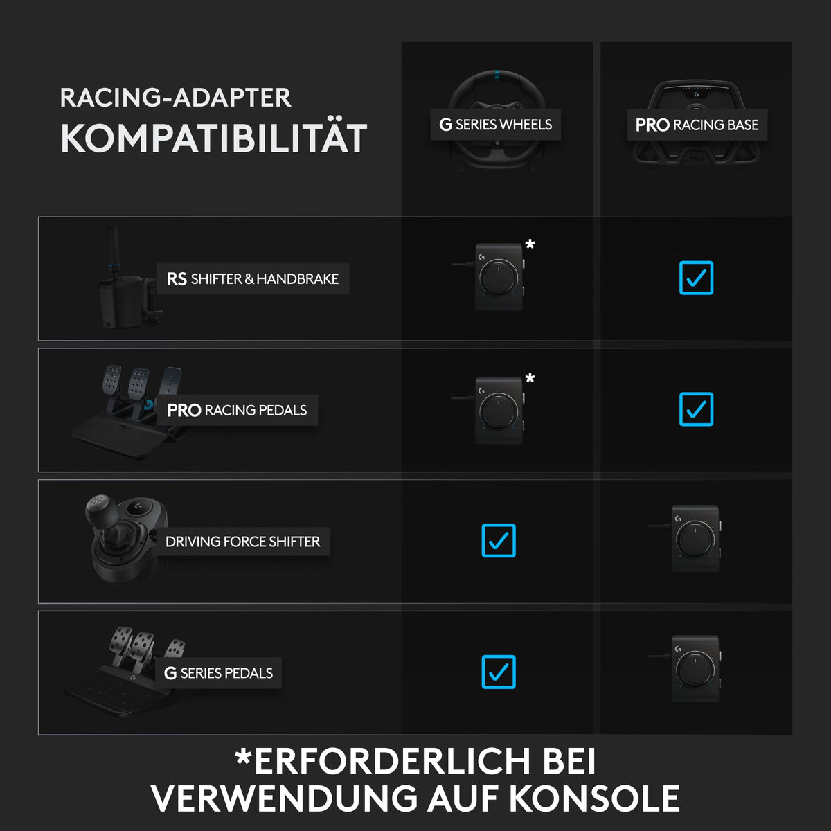 Logitech G G29 Racing Wheel and Floor Pedals for PS5, PS4, PC, Mac + Racing Adapter for PRO Racing Wheel, Pedals, Driving Force Shifter, RS Shifter & Handbrake - Black - 941-000112