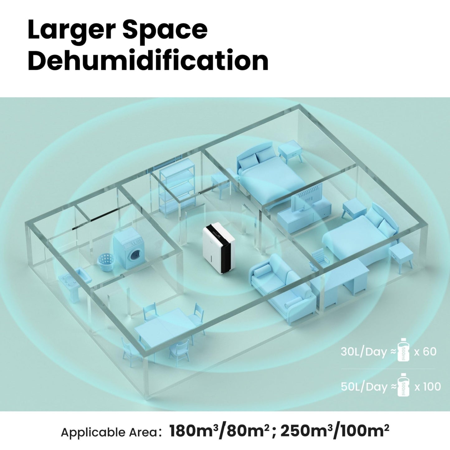 Comfee dehumidifier, 30 L/24 H, room size approx. 180 M³, 80 M², intelligent dehumidifier mode, for apartment, bathroom and basement, 24 H timer, water tank 3 L, white, MDDP-30DEN7