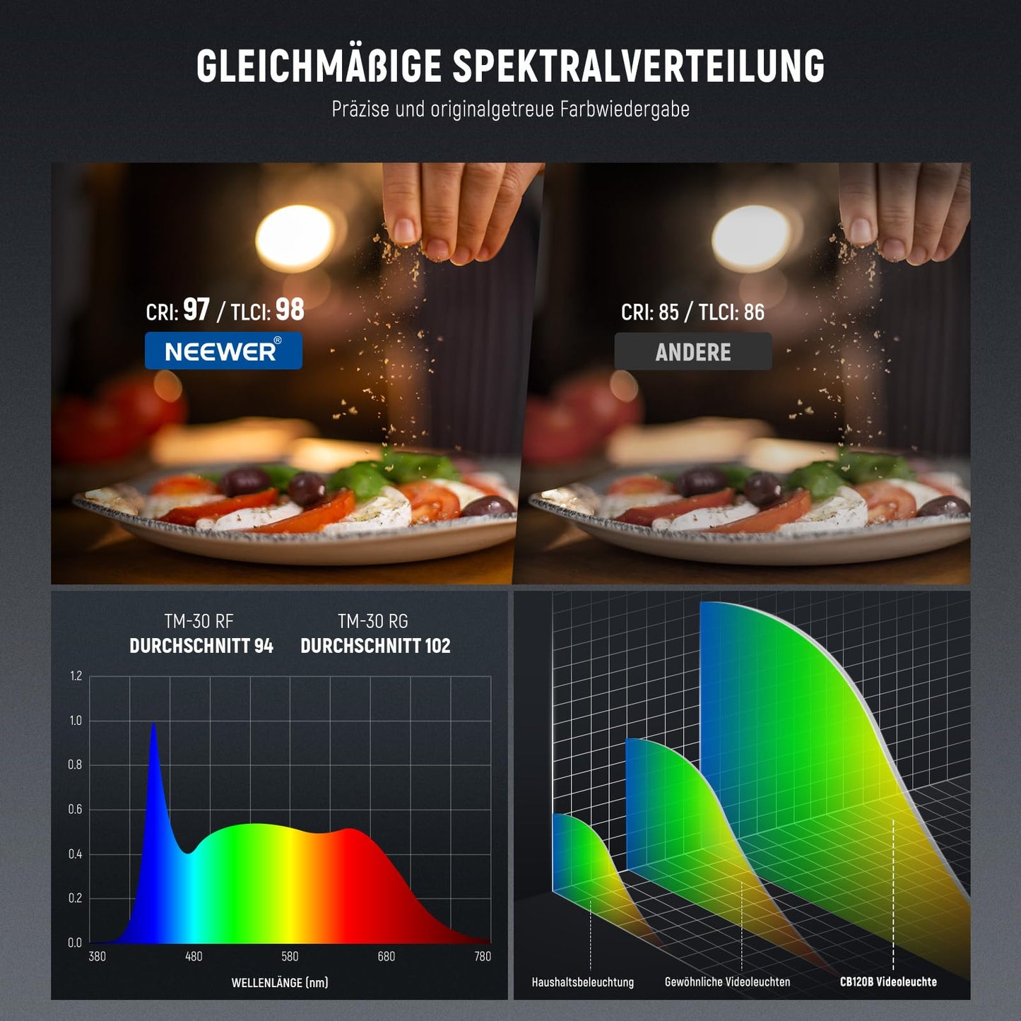 NEEWER CB120B 120W LED video light with 2.4G APP control, COB, two-tone, 2700K - 6500K, 78000 lux at 1m/CCT mode/CRI97/12 scenes/Bowens mount, continuous light for studio photography/video recordings - 10104632