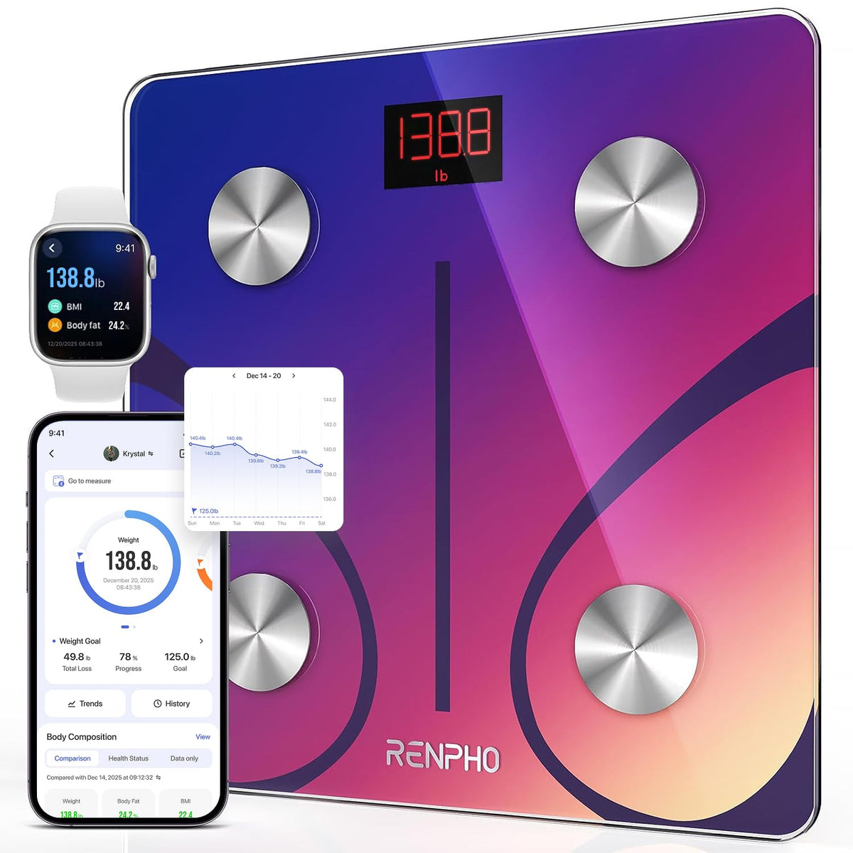 RENPHO Cântare de persoană Cântar de grăsime corporală Digital cu aplicație, Bluetooth - ES-CS20M-RD