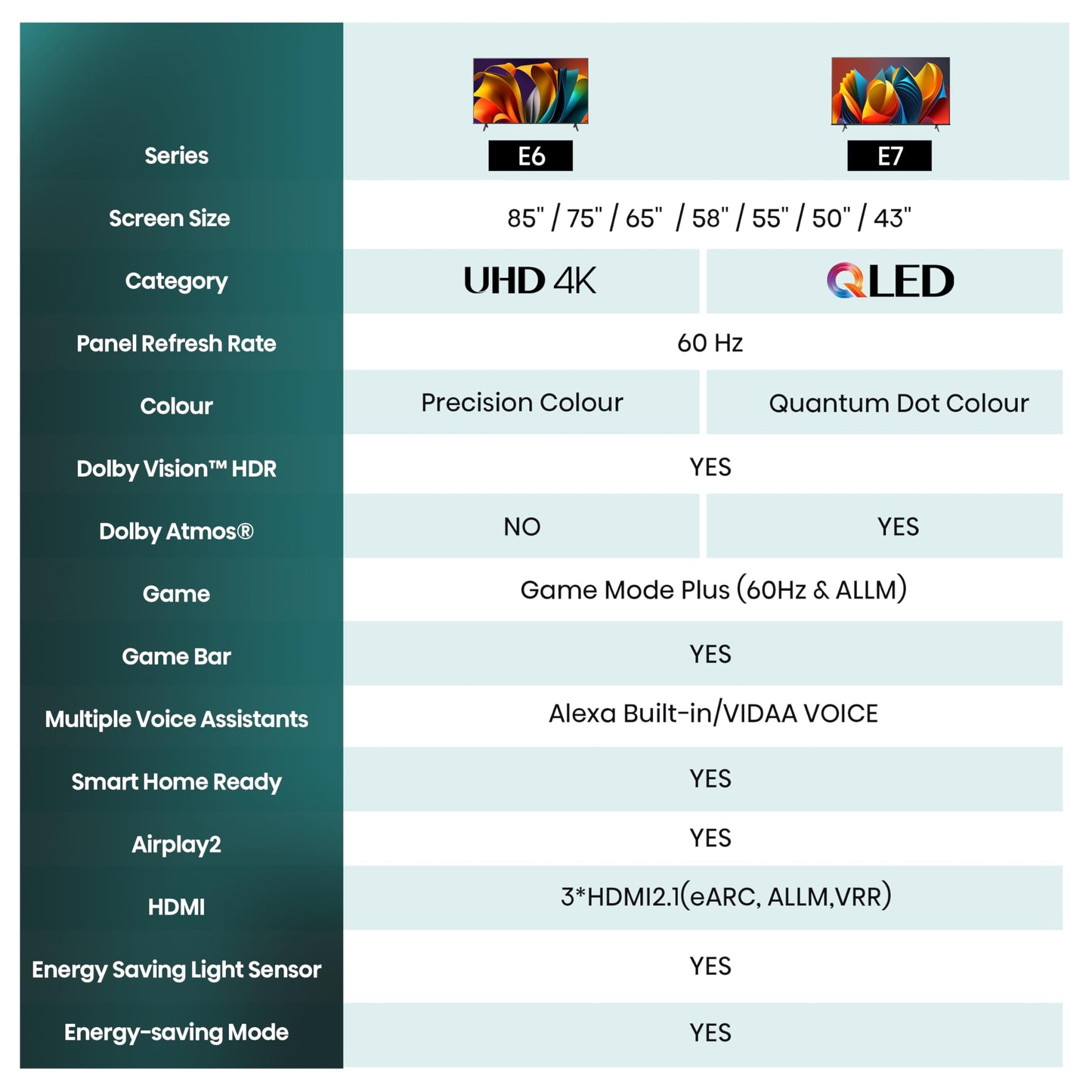 Hisense 58E6NT (58E6NT)