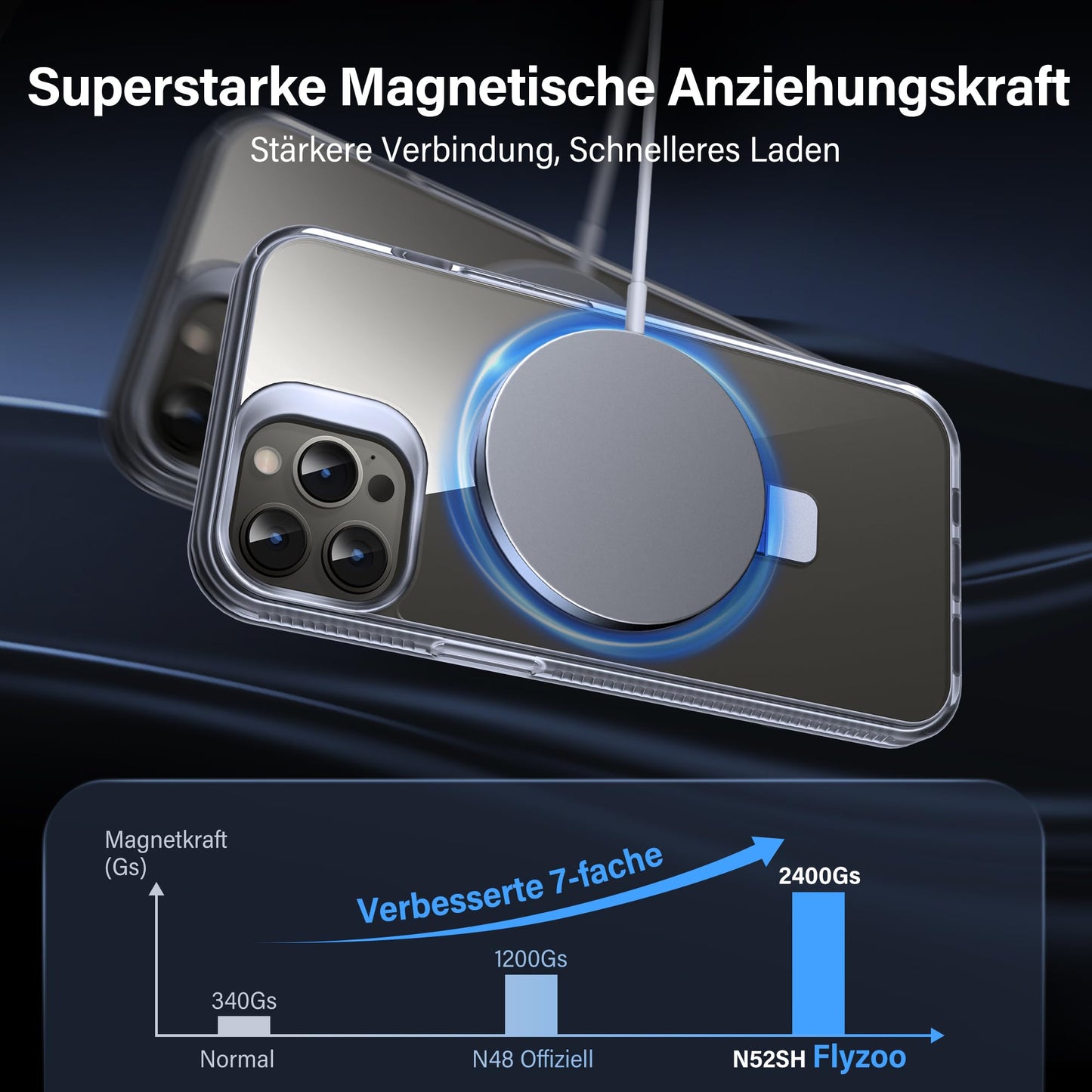 Flyzoo Magnetic Stand Case for iPhone 13 Pro Max - [Invisible Stand] [Compatible with MagSafe] [Non-Yellowing & Non-Slip] Shockproof Transparent Mobile Phone Case, 6.7'', Clear