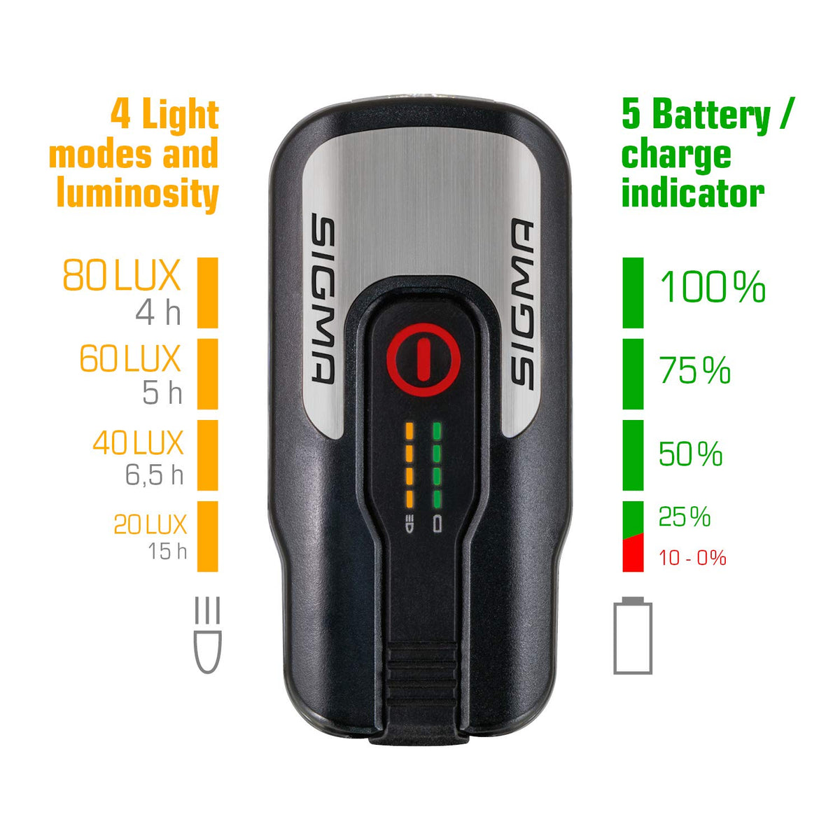 Set lumini biciclete LED SIGMA Aura 80 si Blaze | Aprobat StVZO - 2022072914