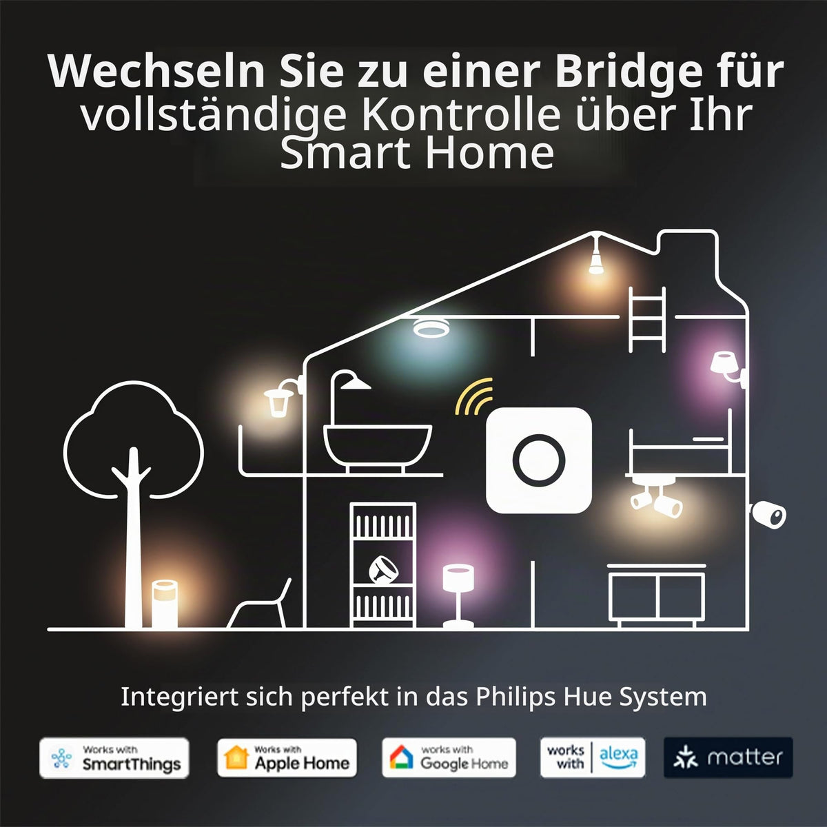 Philips Hue Centris 3-Light Spotlight, Indoor Lighting, Cross Shape, White - 8720169318731
