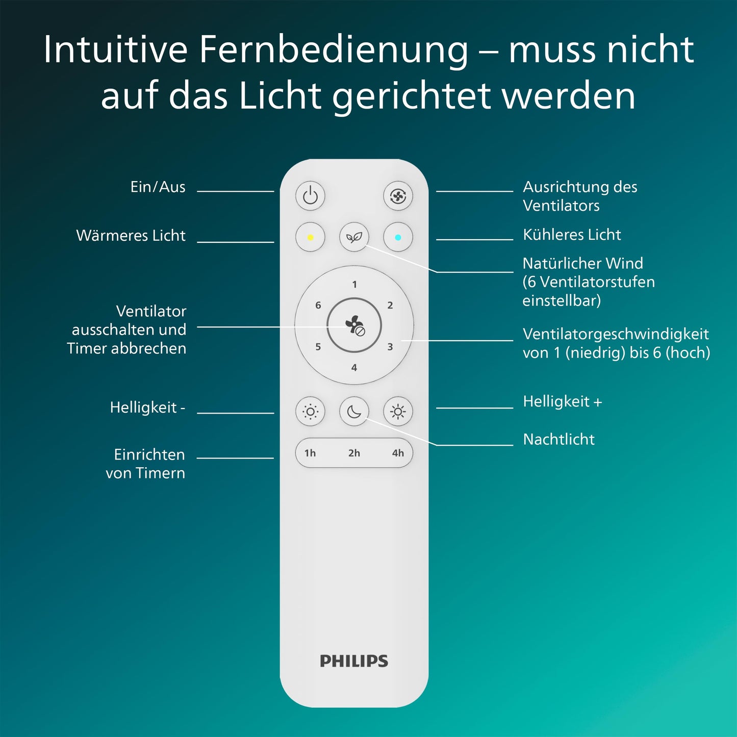 Philips Bliss ceiling fan with LED light and retractable blades, 3 blades, 106 cm wingspan, 4,500 lumens, adjustable. Light (3,000 K to 6,500 K), dimmable up to 5%, including remote control, white - 929004749601