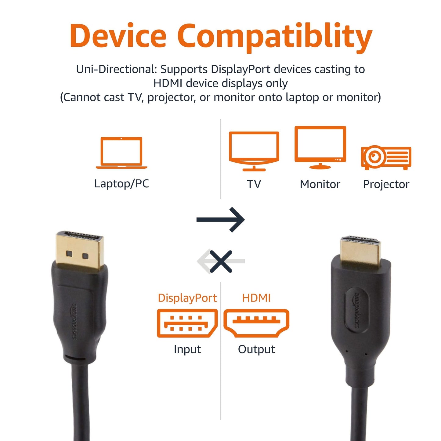 Amazon Basics DisplayPort to HDMI, 1.8 m, Pack of 10, Black (Pack of 2) - DPH12M-6FT-10P