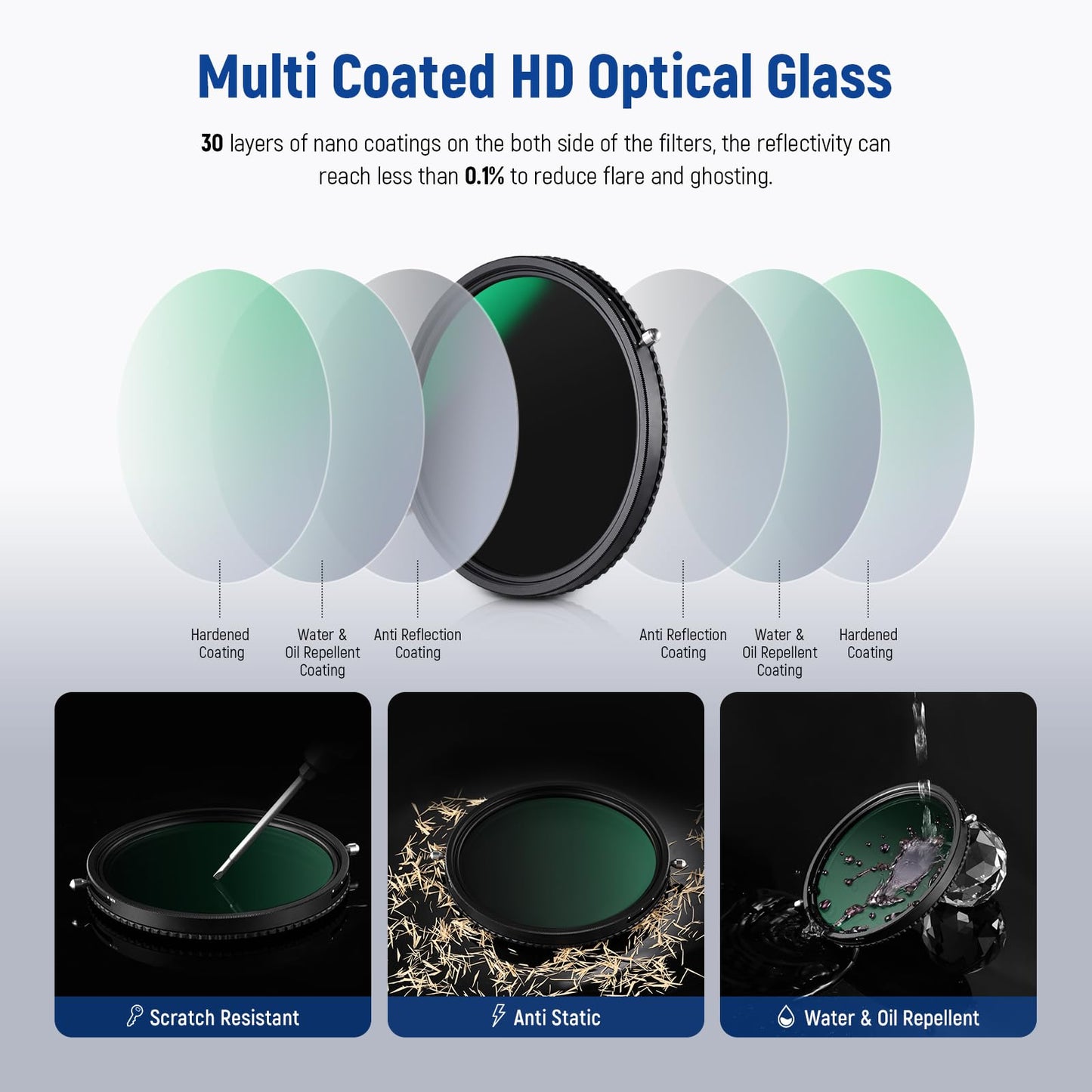 NEEWER 2 in 1 62mm Variable ND Filter ND2-ND32&CPL (Circular Polarizing Filter) No X Cross Variable Gray Filter HD Optical Glass 30 Layer Nano Coated Water-Repellent Scratch-Resistant - 10101733