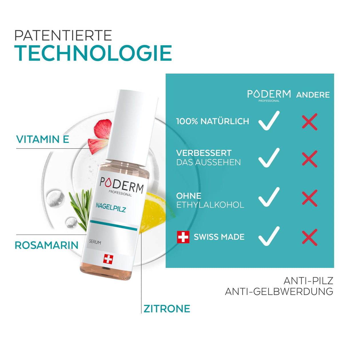 PODERM - NAIL FUNGUS TREATMENT | Professional care for feet and hands | Simple & quick | Swiss made - 7640178210004