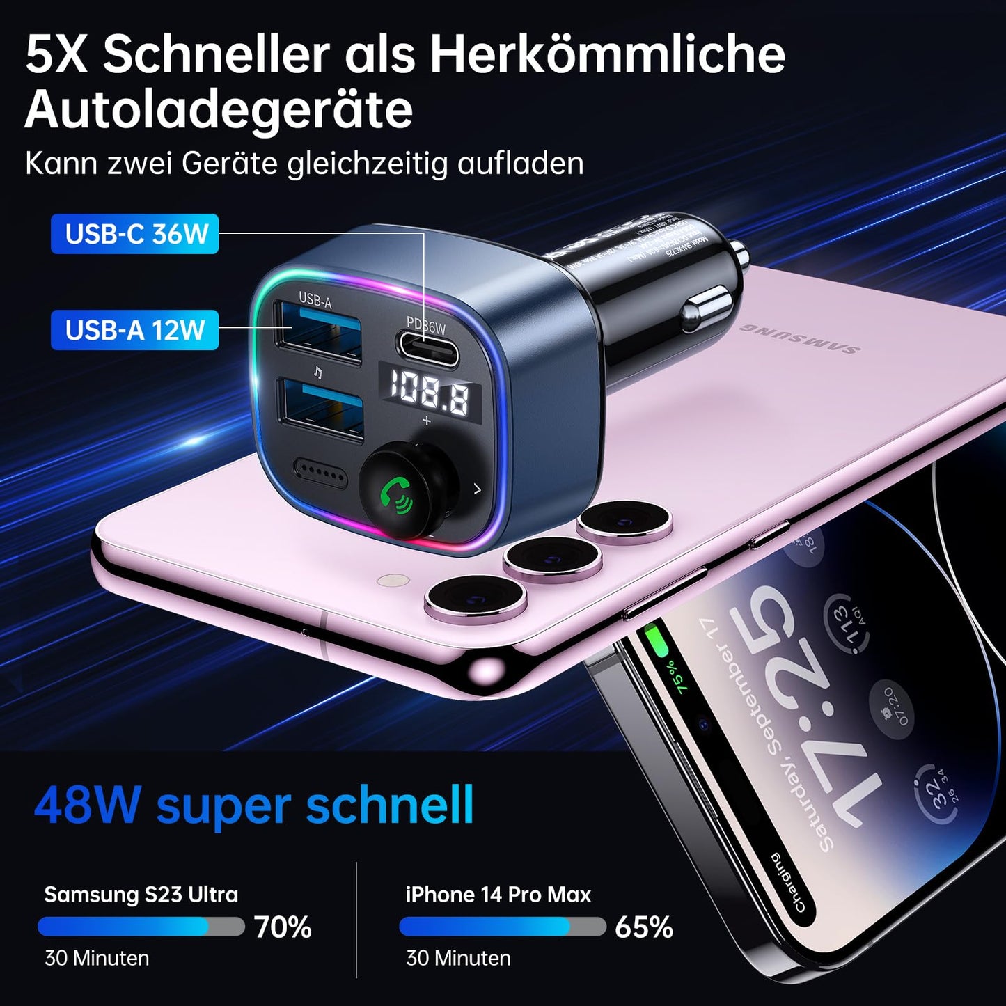 Syncwire FM Transmitter Car Bluetooth 5.4 48W (PD 36W & 12W) Bluetooth Adapter Car with [Light Switch] [HiFi Bass Sound] [Fast Charging] Hands-Free Car Charger Cigarette Lighter - SW-XC727