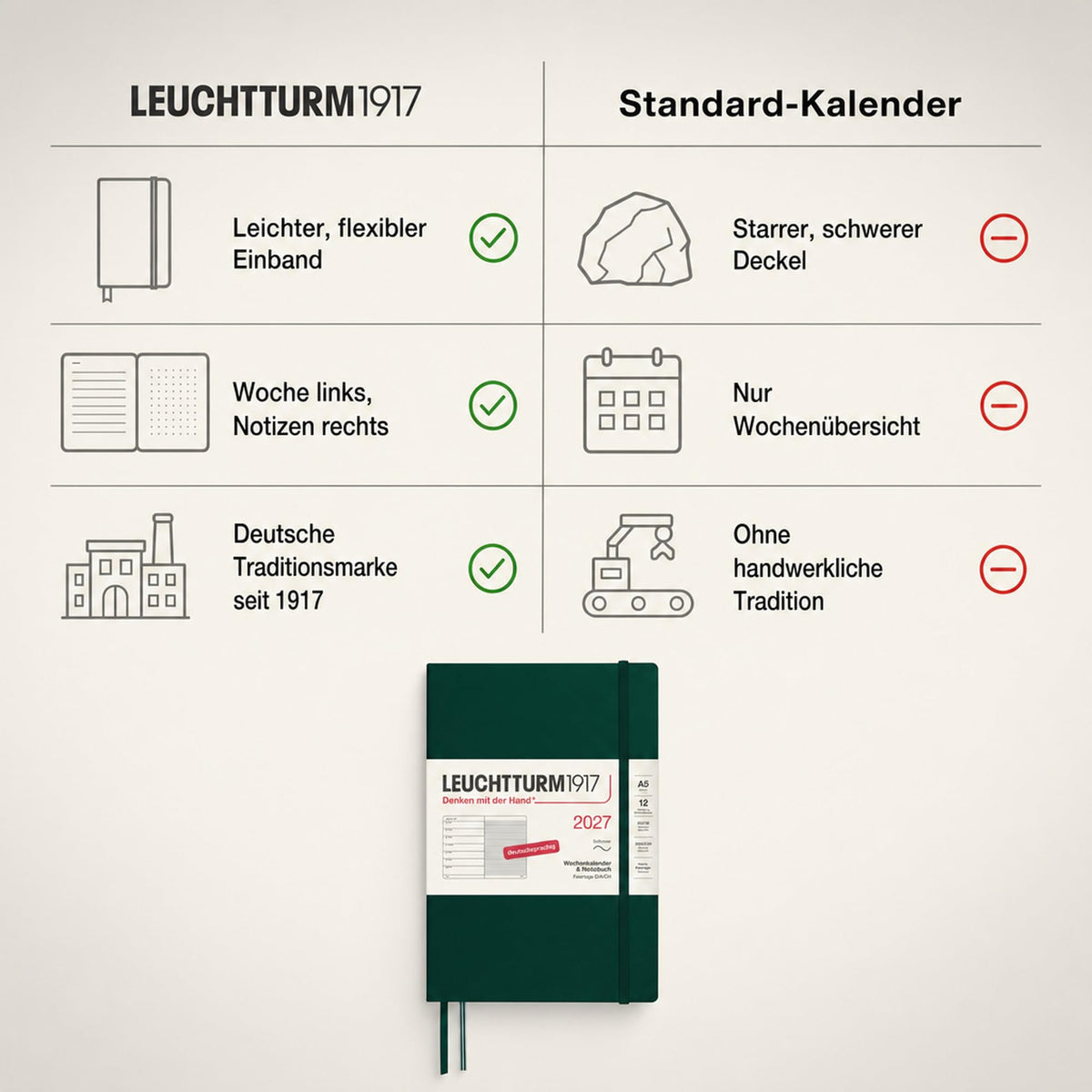 LEUCHTTURM1917 Weekly Calendar 2027 Medium (A5) with Notebook - German Appointment Planner, Forest Green, Softcover, January-December 2027, Weekly Overview on the Left + Notes Page on the Right - 400073