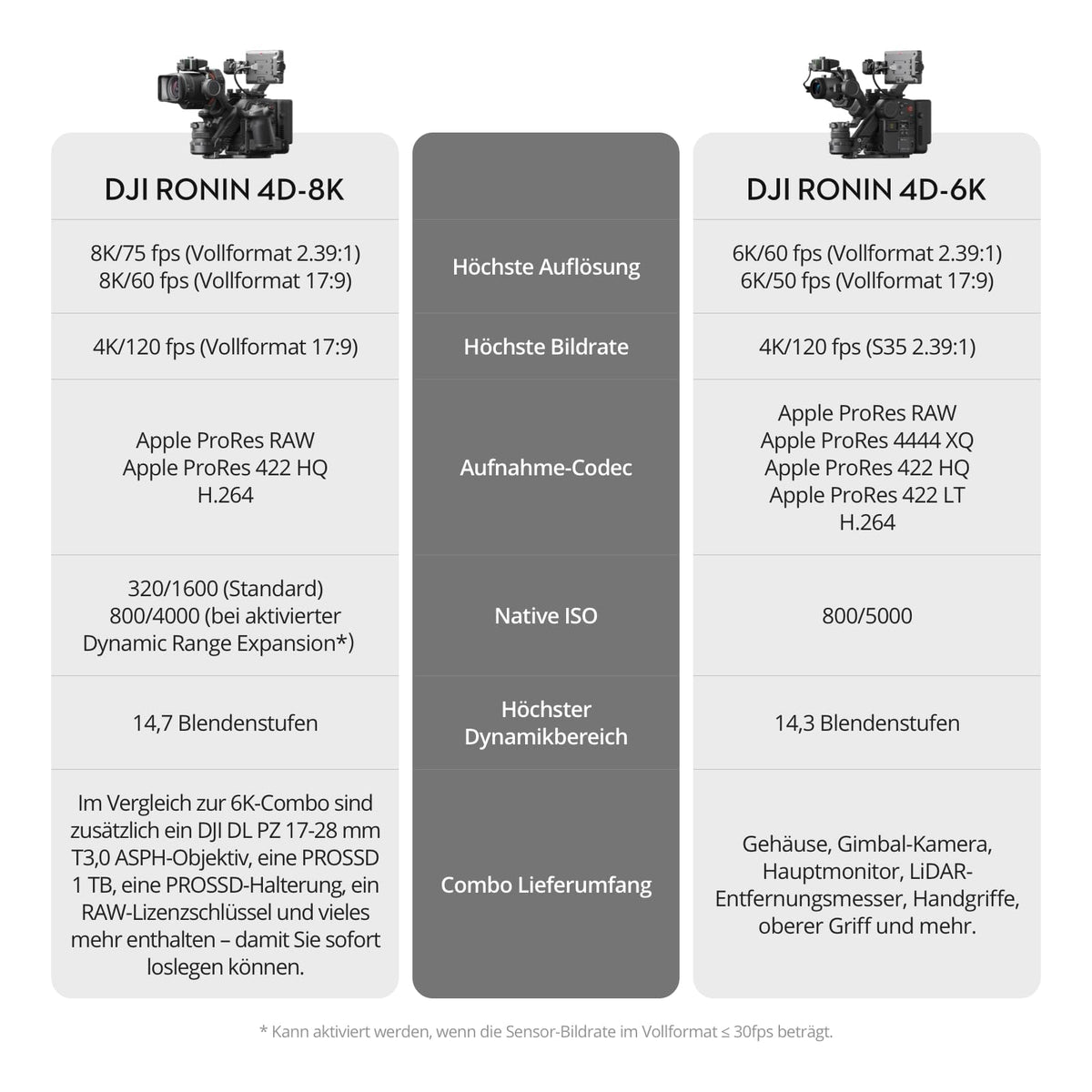 DJI Ronin 4D-8K Full-Frame Cinema Camera with 4-Axis Stabilization, 8K/75fps, LiDAR Focus and Wireless Transmission, Highly Integrated Modular Design, PROSSD 1 TB, Professional Cinema Camera - CP.RN.00000351.01