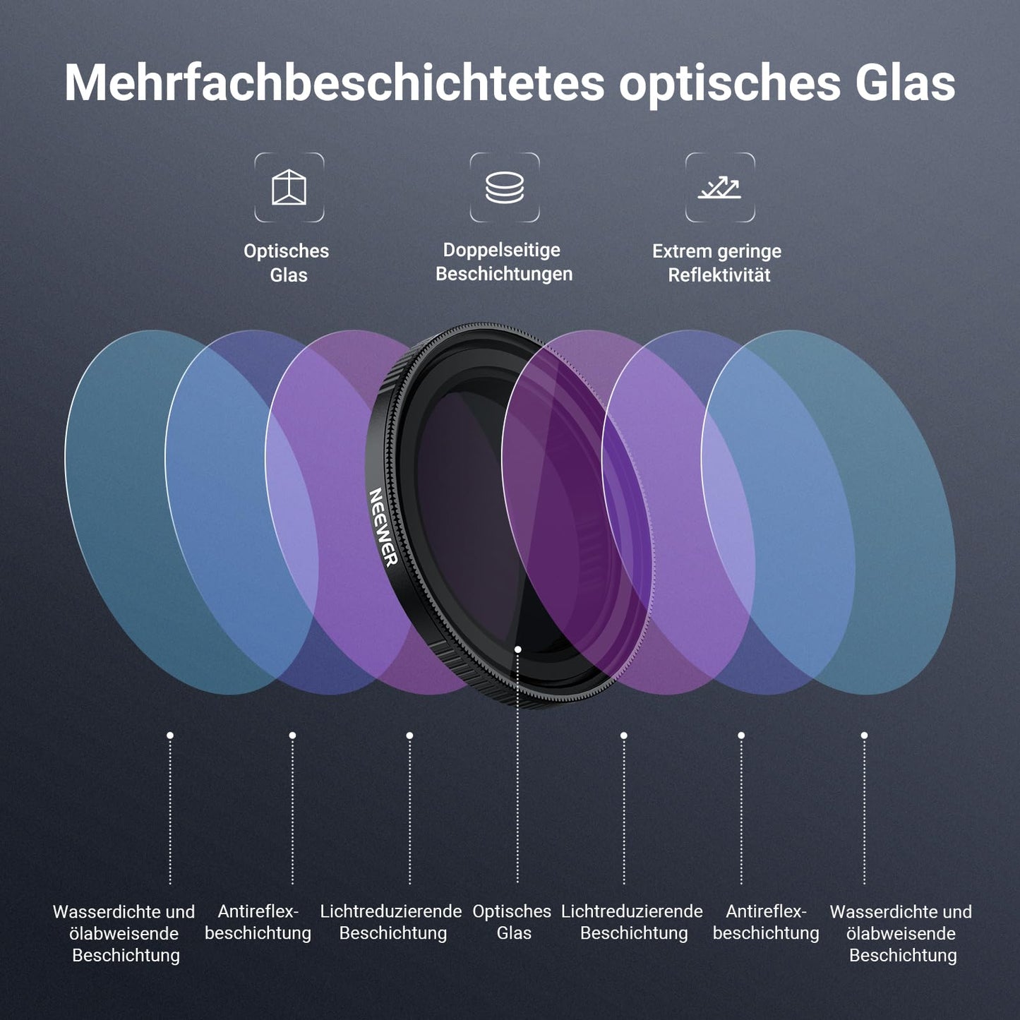 NEEWER Variable ND filter compatible with DJI Osmo Action 5 Pro/4/3, ND2-32, 1-5 Stop, Snap On, multi-coated HD optical glass, gray filter, action cam lens filter, photography accessories - 10107500