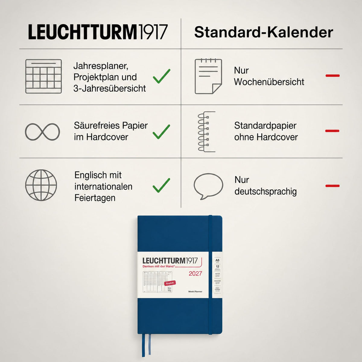 LEUCHTTURM1917 Weekly Planner 2027 Medium (A5) - English, Indigo, 210 x 145 mm, January-December (12 months), weekly overview with hourly grid 7:00-22:00 per column, hardcover, 80 g/m² paper - 400318