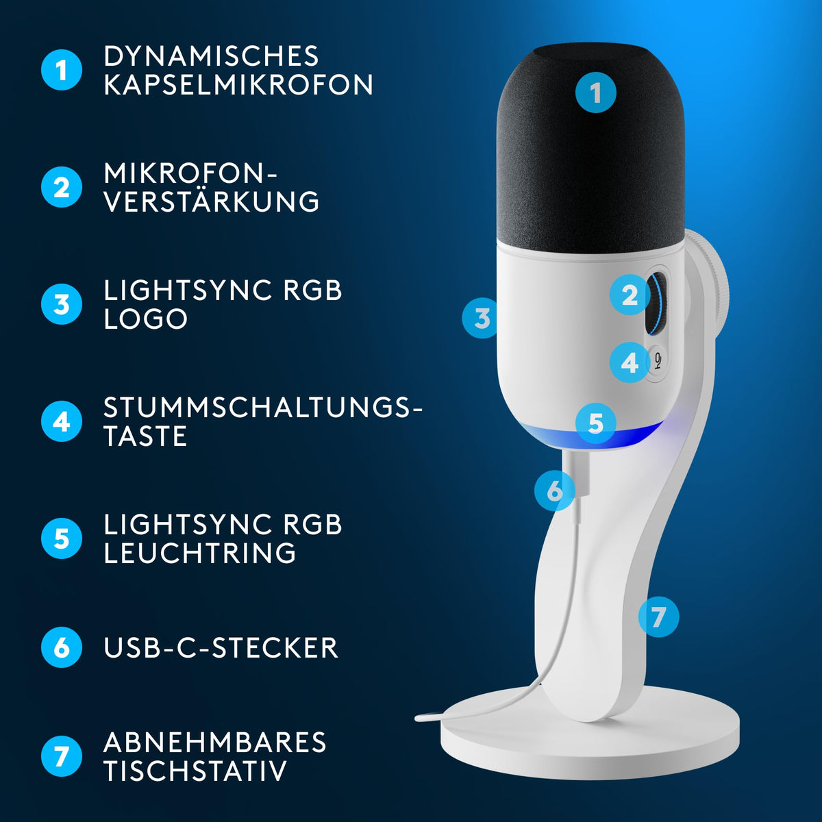 Logitech G Yeti GX dynamic RGB gaming microphone with LIGHTSYNC, USB microphone for streaming, supercardioid, USB plug-and-play for PC/Mac – White - 988-000576