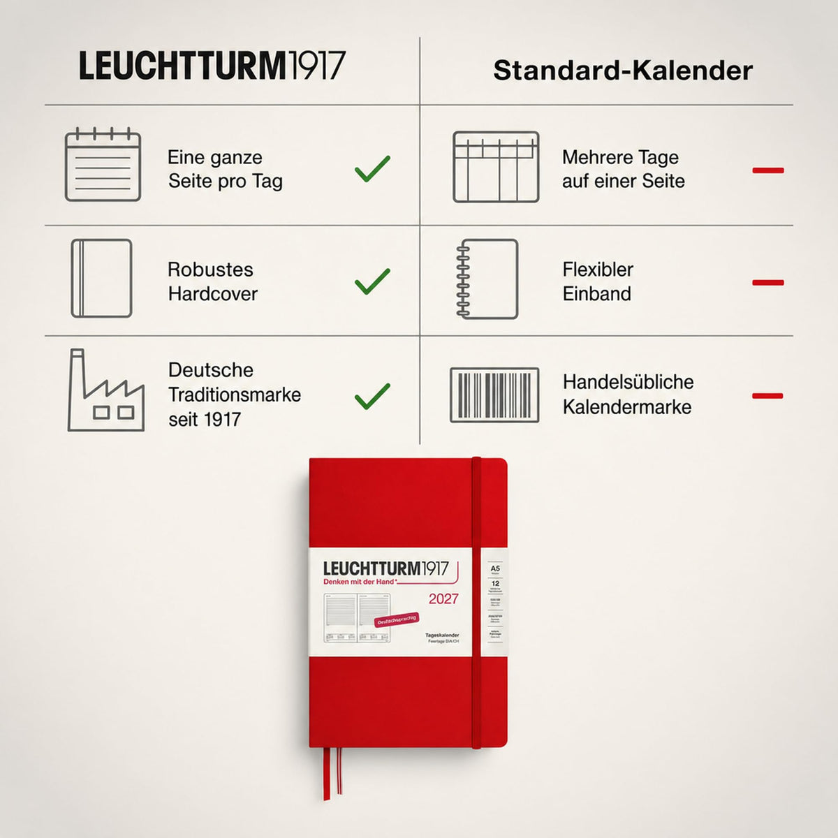 LEUCHTTURM1917 Daily Calendar 2027 Medium (A5) - German, Cherry, 145 x 210 mm, January-December (12 months), 1 page per day, hourly grid 7:00-22:00, hardcover, 80 g/m² paper - 400159