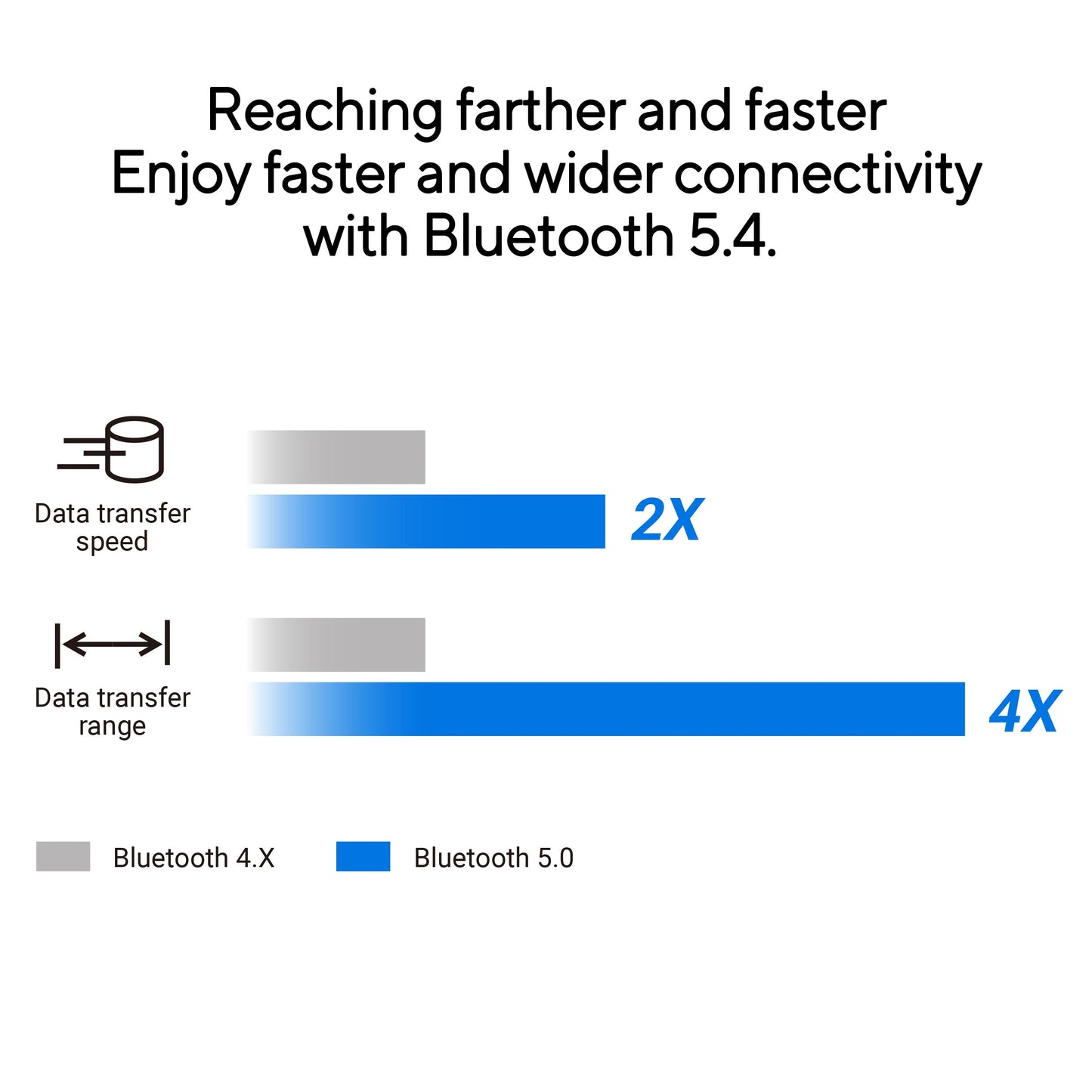 ASUS USB-BT540 Bluetooth 5.4 Dongle Adapter (compatible with - 90IG09N0-MO0B00