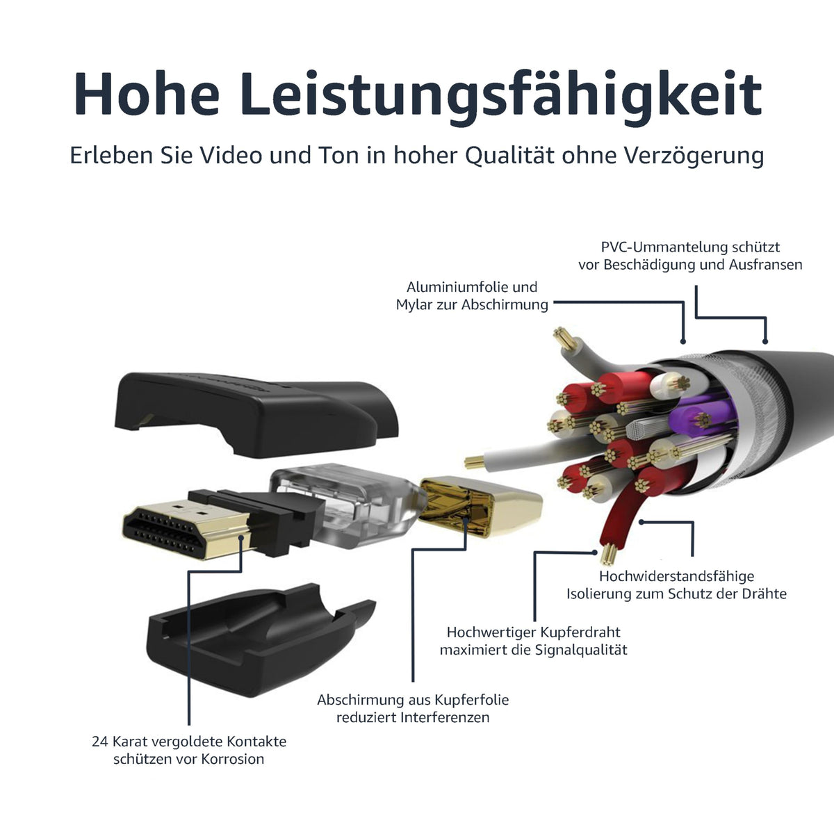 Amazon Basics 4K-HDMI-Kabel, 1.8 m, 18 Gbit/s Highspeed cu Ethernet, 4K@60Hz, 3 bucăți, 2160p, Negru - SSD0_3