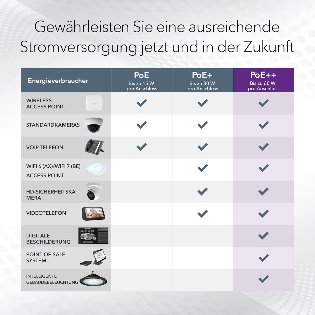 NETGEAR (MS108TUP) 8PT POE++ MULTIGIG SMART SWCH - MS108TUP-100EUS