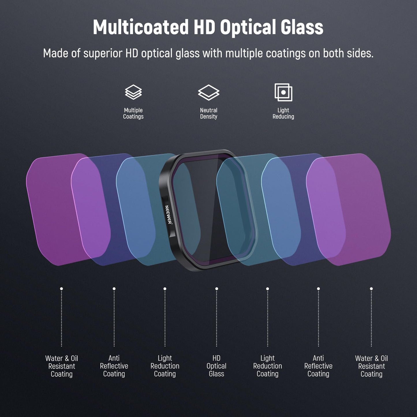 NEEWER Pack of 4 ND polarizing filter set compatible with Insta360 Ace Pro 2, PL/ND8/ND16/ND32 gray filter, not compatible updated version of the newly designed round lens protector, FL-A95 - 10105572