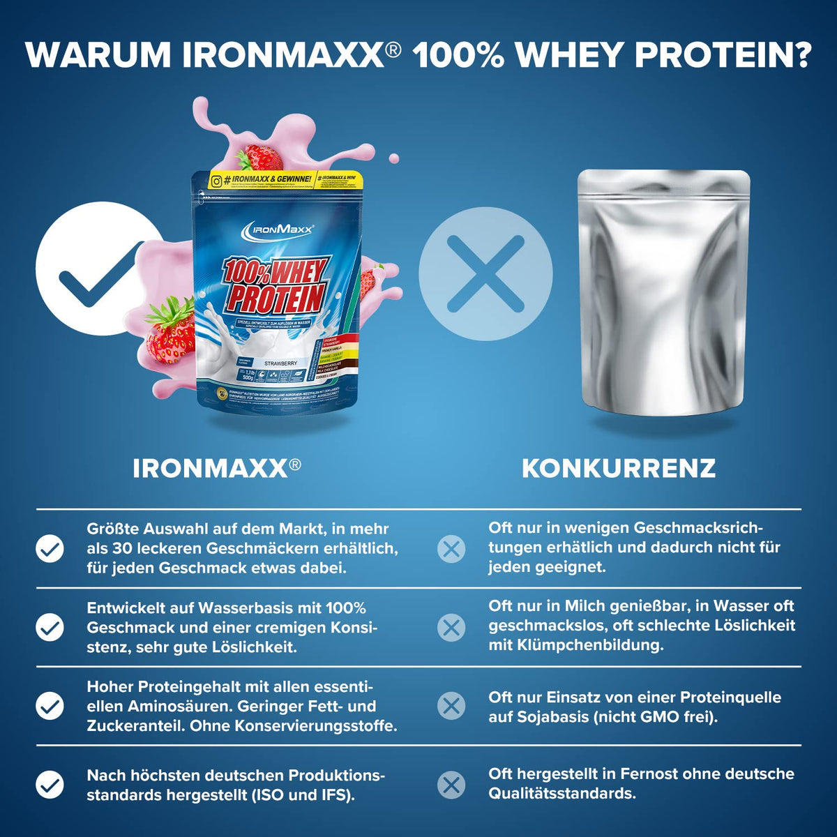 IronMaxx 100% Whey Protein Powder 500g - Strawberry | Creamy protein shake with BCAAs & EAAs | High protein, low carb & low sugar | Ideal for muscle building & fitness - 41205