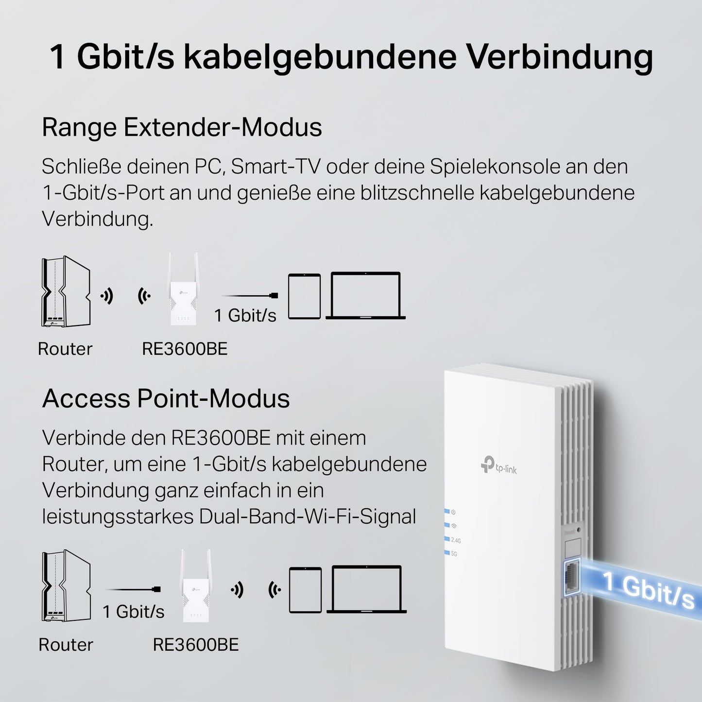 TP-Link RE3600BE (1210002606042)