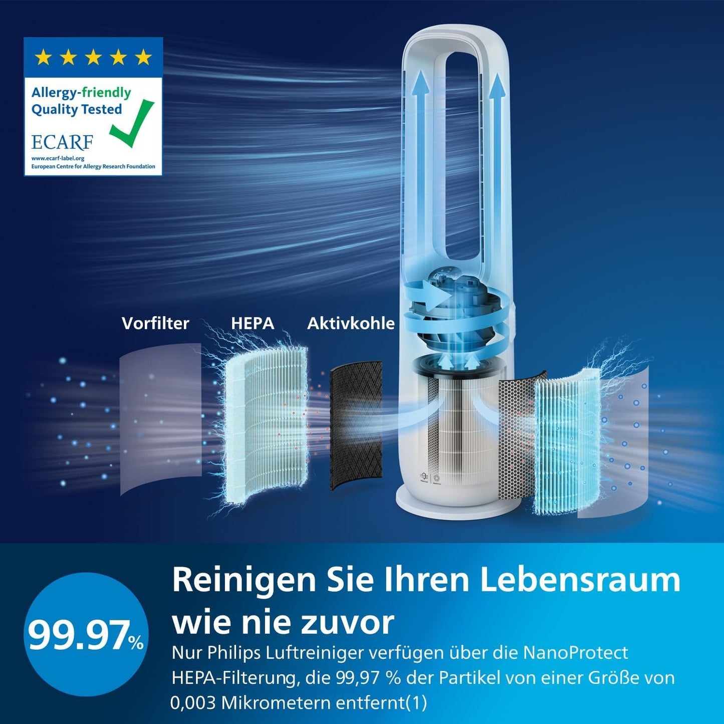 PHILIPS Air Performer 2-in-1: Air purifier and cooling fan - Cleans 70 m², removes 99.97% of allergens and pollutants. HEPA filter, intelligent sensors, Alexa, app. (AMF765/10)