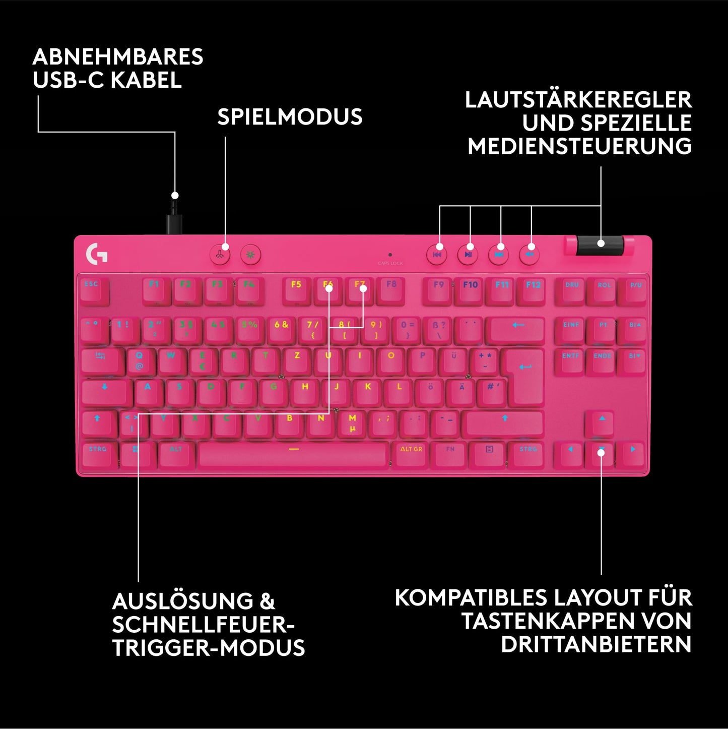 Logitech G PRO X TKL RAPID Pink (920-013248)
