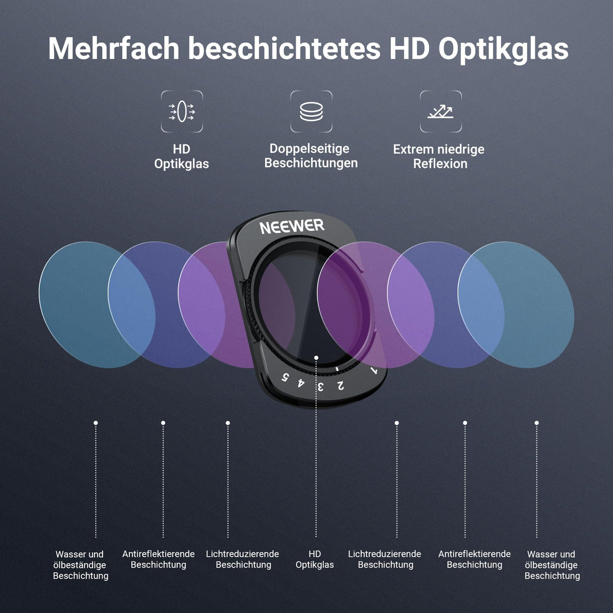 NEEWER Variable ND filter set, compatible with DJI Osmo Pocket 3 / Pocket 4 / Xtra Muse, magnetic, multi-coated ND2-32 and ND64-512 neutral density filter accessory set for action cameras - FL-C61
