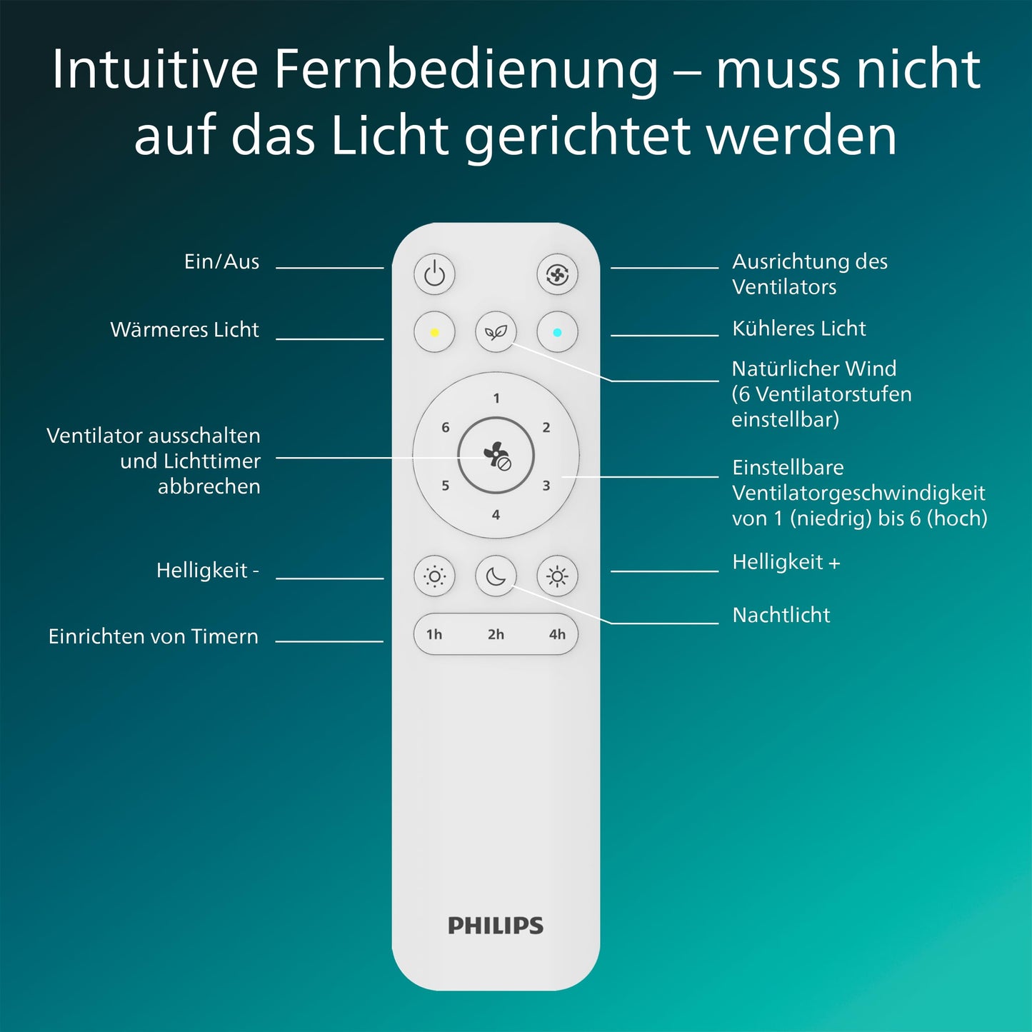 PHILIPS Olas ceiling fan with LED light, 3 blades, 106 cm diameter, 2650 lumens, adjustable white light from 3000 K to 6500 K, dimmable to 5%, including remote control, white/wood, modern - 929004750501