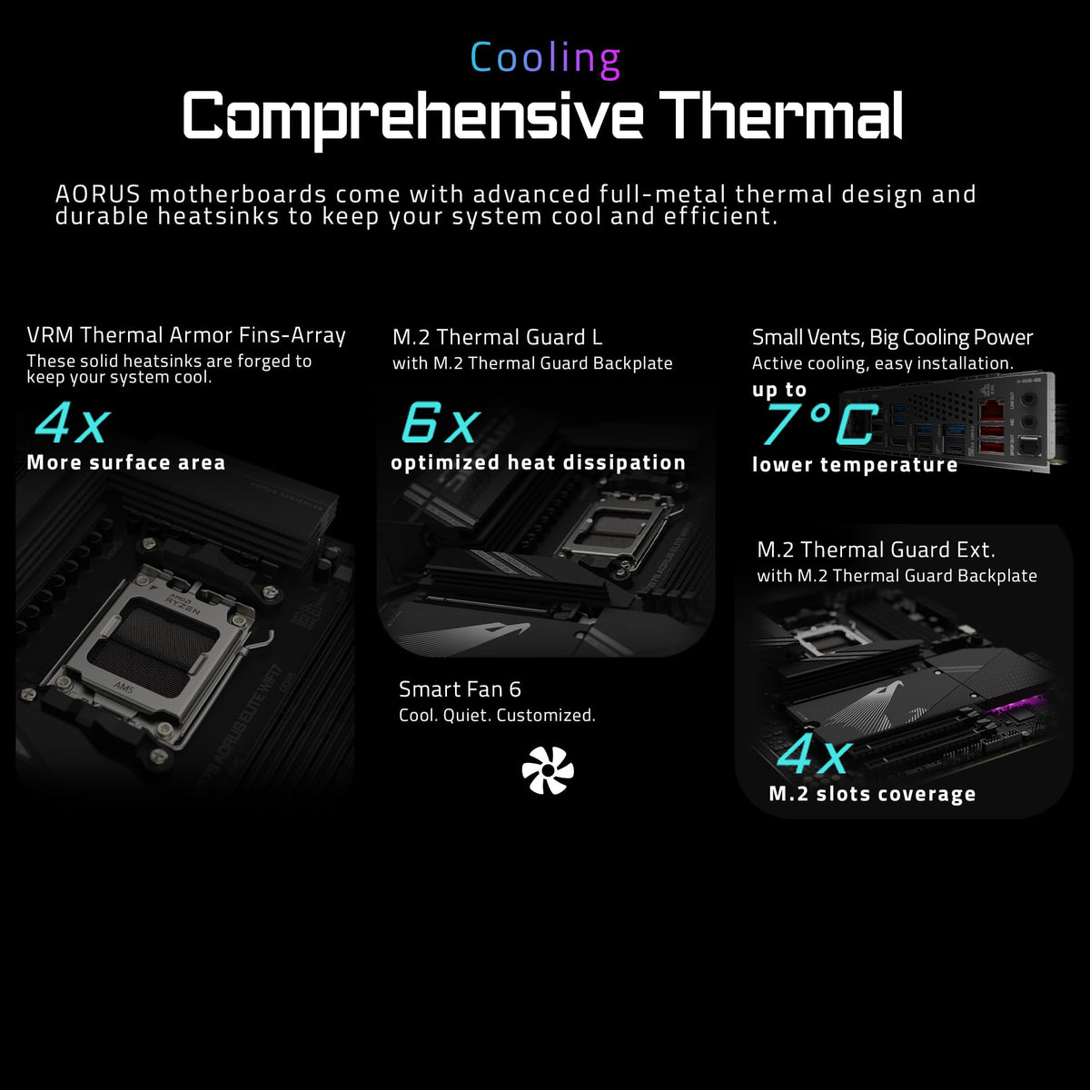 GIGABYTE X870 AORUS Elite WIFI7 Mainboard - Supports AMD Ryzen 9000 CPUs, 16+2+2 Phase VRM, up to 8000MHz DDR5 (OC), 3xPCIe 5.0 + 1xPCIe 4.0, Wi-Fi 7, 2.5GbE LAN, USB 4