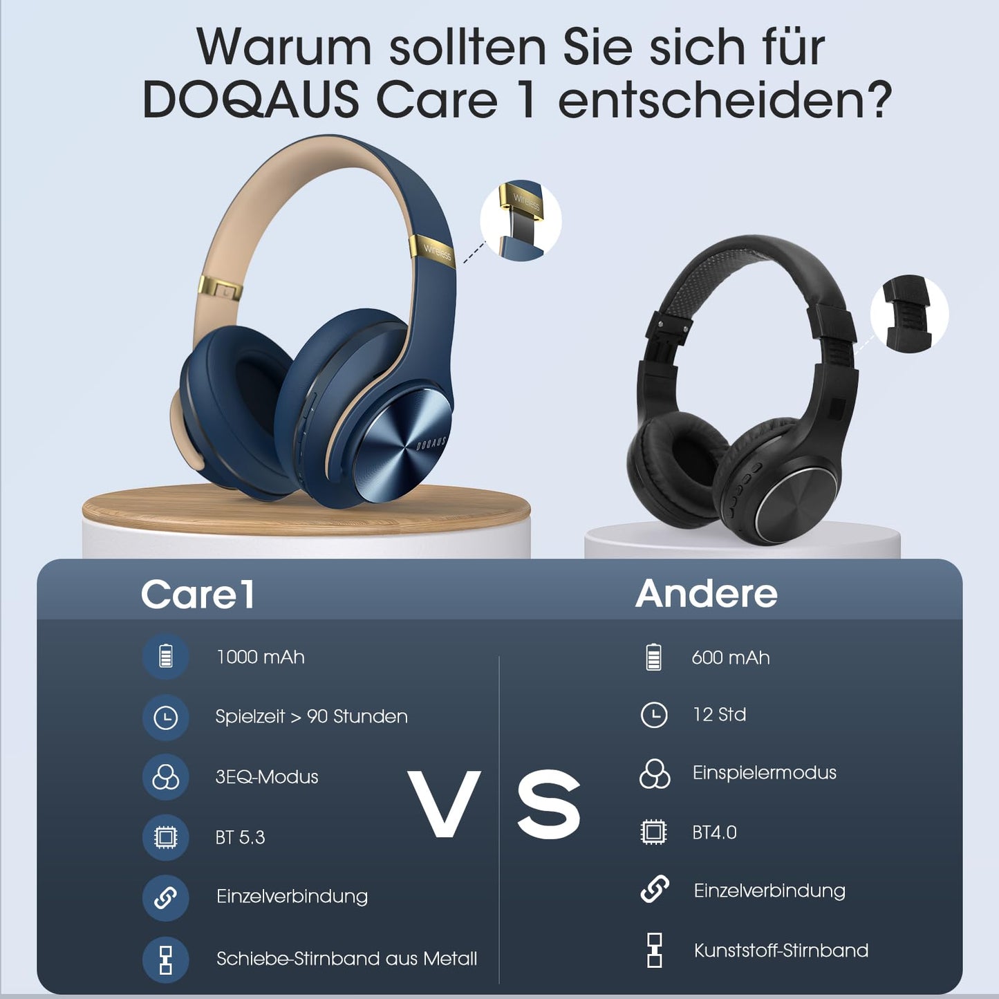 DOQAUS Bluetooth Headphones Over Ear, Up to 90 Hours Wireless Headphones with 3 EQ Modes, HiFi Stereo Foldable Headset with Microphone, Soft Ear Pads for Travel/Office/Cell Phone/PC/Laptops-Navy Blue - Care1