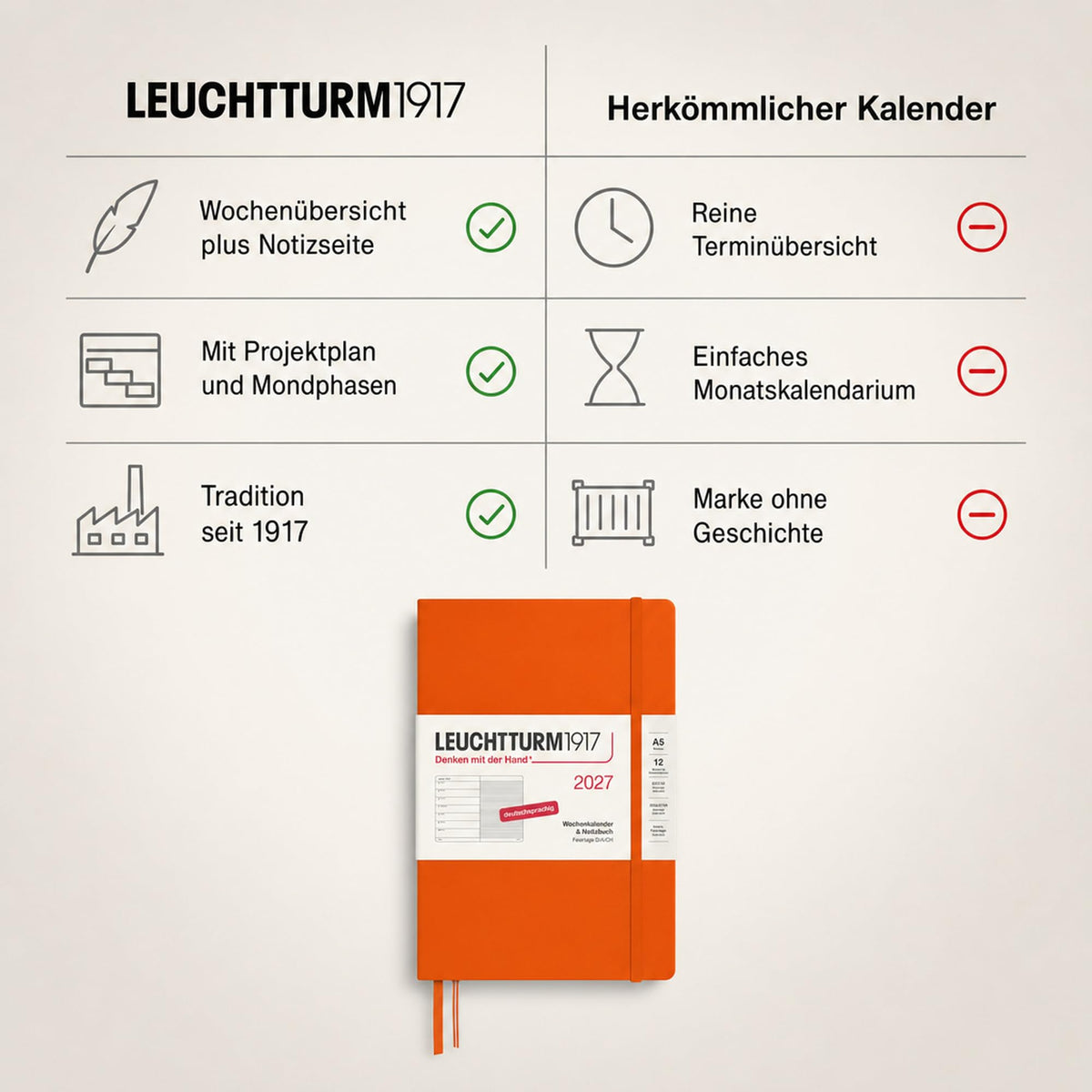LEUCHTTURM1917 Weekly Calendar 2027 Medium (A5) with Notebook - Appointment Planner German, Pumpkin, January-December 2027, Weekly Overview on the Left + Notes Page on the Right - 400050