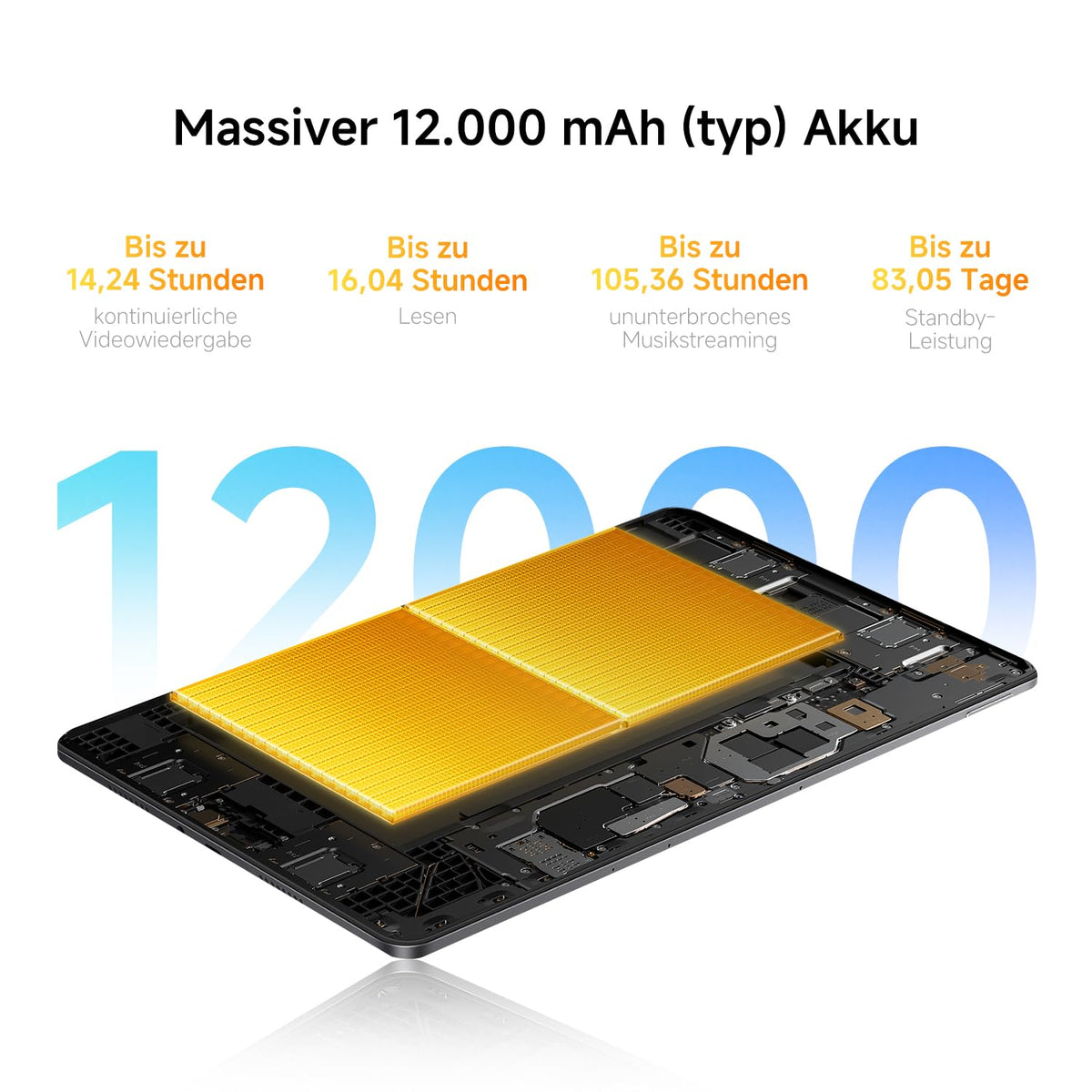 XIAOMI REDMI Pad 2 Pro, 6+128GB, 12.1" 2.5K 120Hz Display, Huge 12,000mAh (typ) Battery, 4nm Processor, Seamless Connectivity, Graphite Gray - VHU6632EU