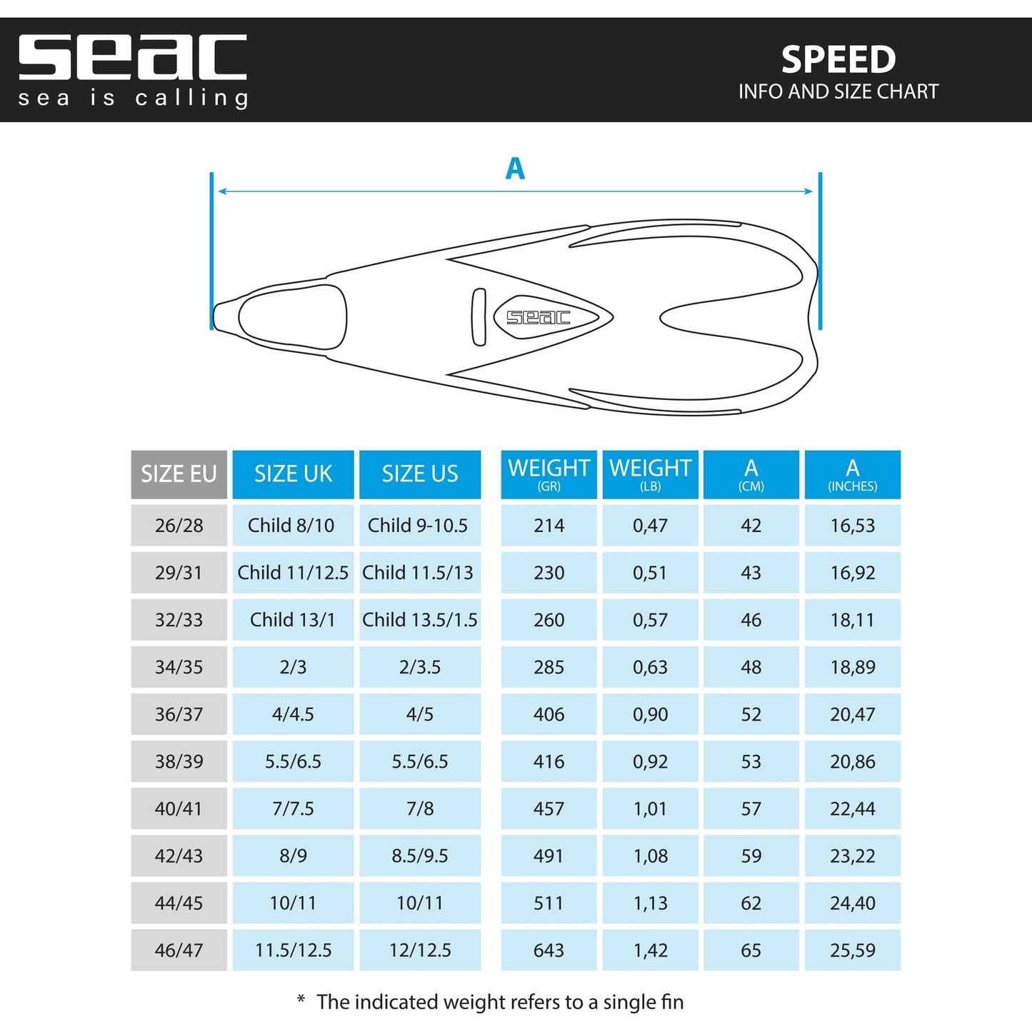 SEAC Speed, snorkel fins with closed foot section for women, men and children - 0710015360461A
