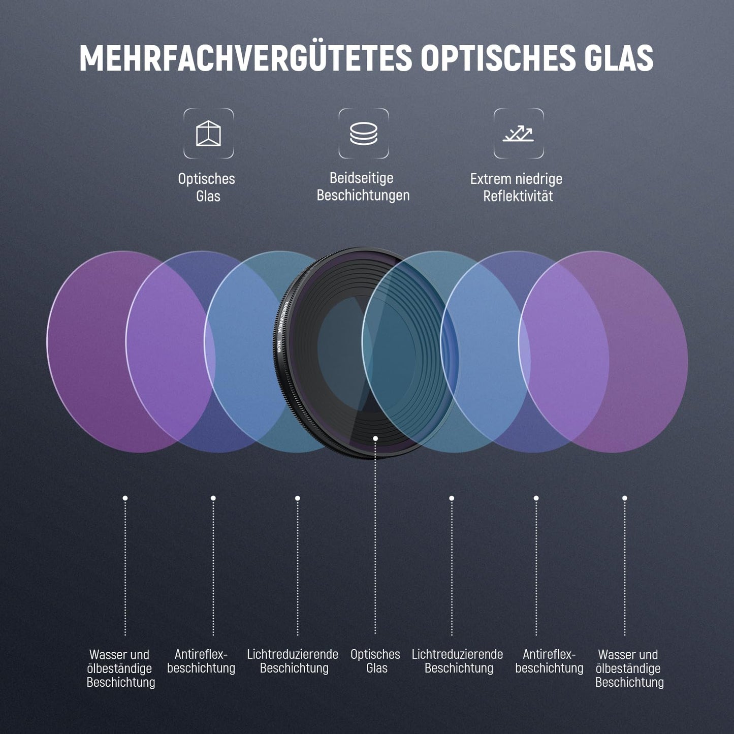 NEEWER ND filter set compatible with DJI Osmo Nano (ND8/UV/CPL), pack of 3, screw-on action cam lens, gray filter polarizing filter, multi-coated optical glass, photo accessories with screen protector - FL-N5