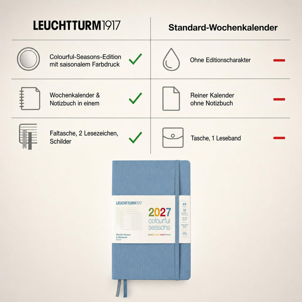 LEUCHTTURM1917 Calendar săptămânal și caiet cu puncte medie (A5) 2027, anotimpuri colorate albastru, engleză, cartonat, prezentare generală calendar 2026/2027/2028, prezentare generală a planificării 01.27-12.28, planificator de proiecte - 400371