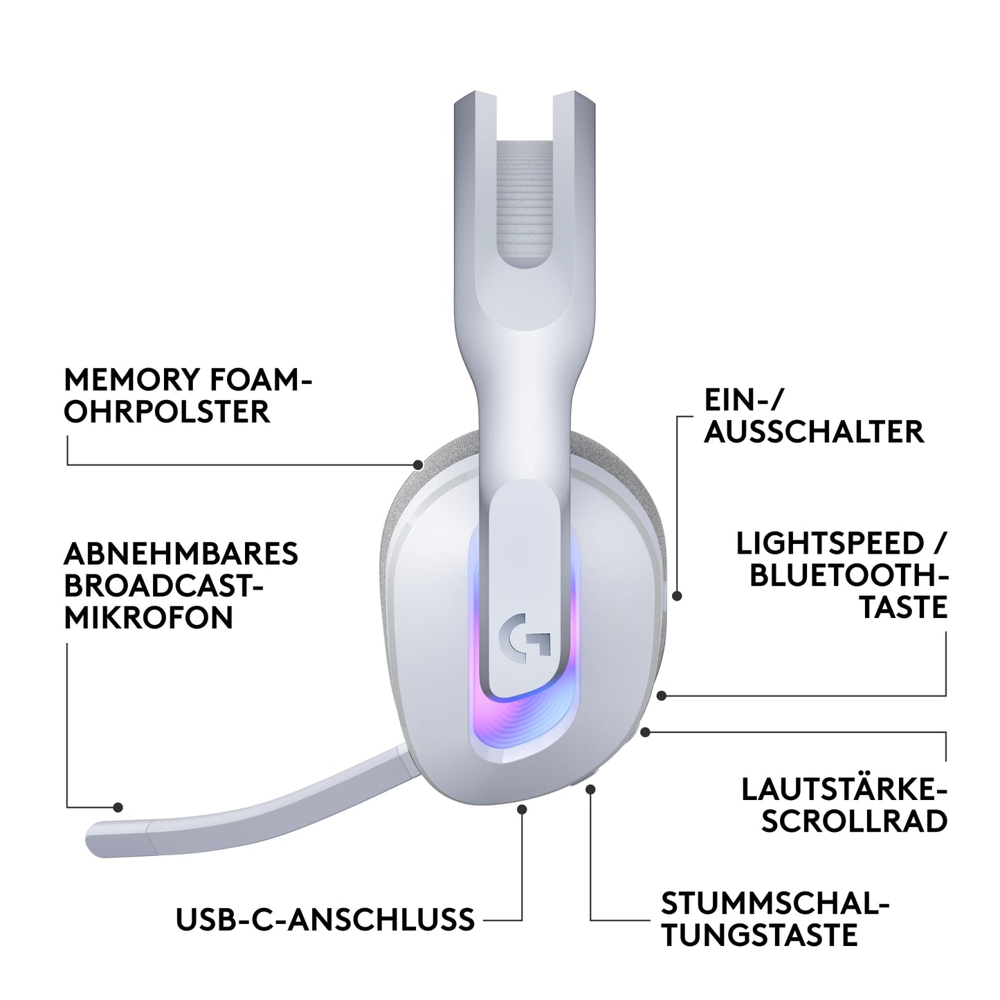 Logitech G G522 Wireless Gaming Headset and G502 X Plus Wireless Gaming Mouse - Lightspeed Wireless Mouse and Headset Combo with RGB LIGHTSYNC - Compatible with PC/Windows - White