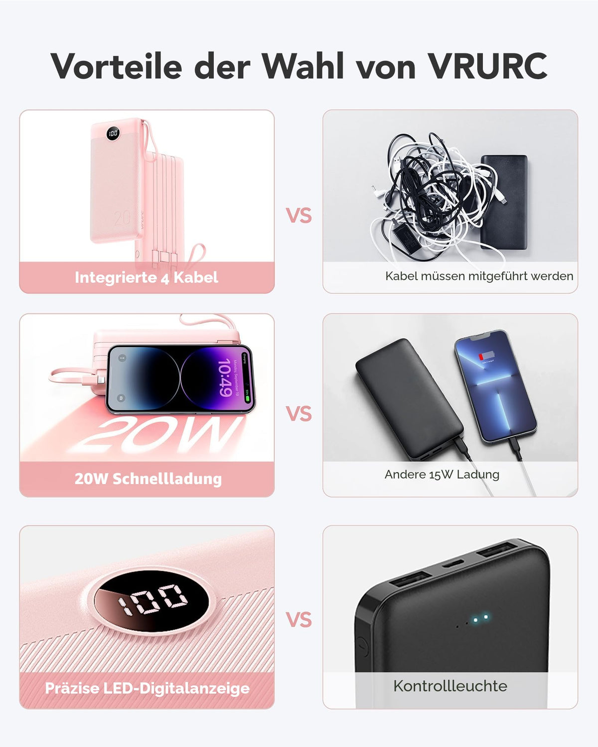 VRURC Power Bank, Powerbank 20000mAh cu 4 cabluri, 22.5W încărcare rapidă - T2047Q