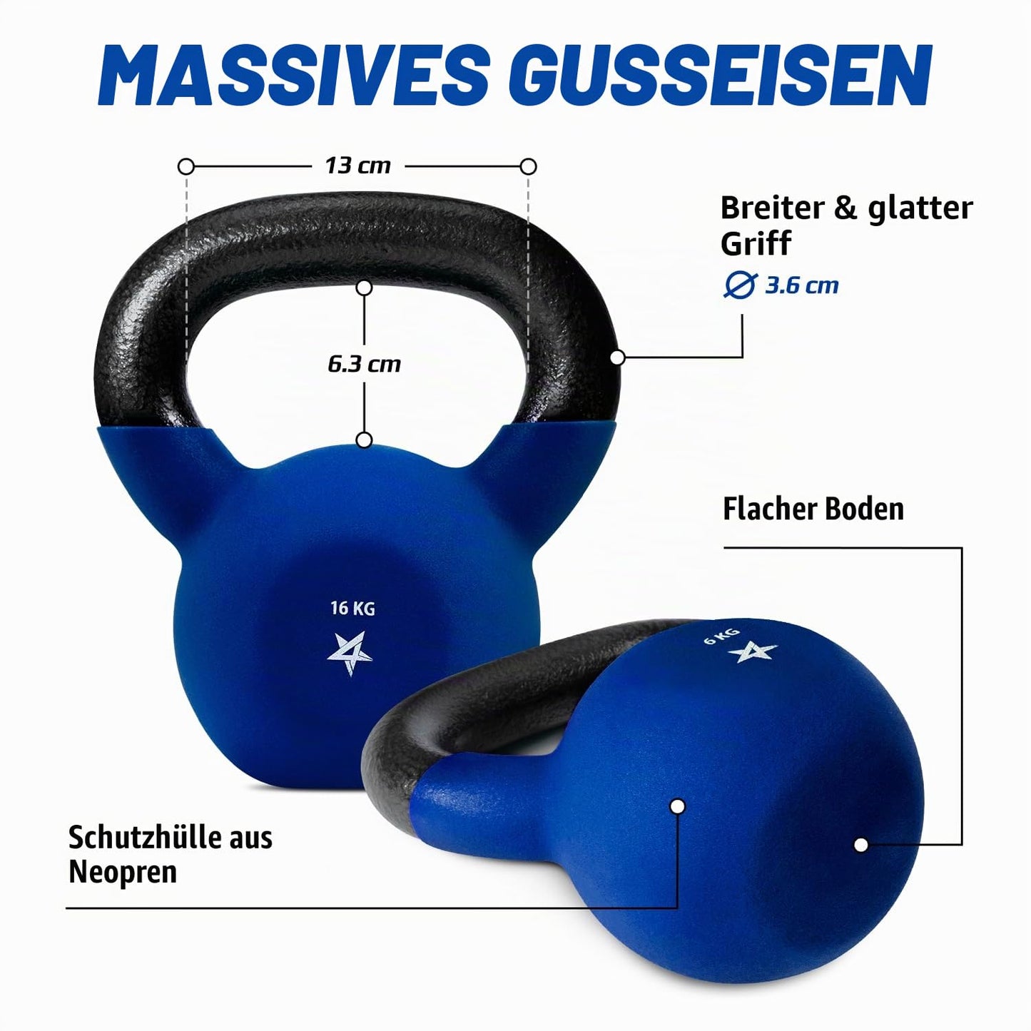Yes4All WEAW Neoprene Coated Kettlebell, Strength Training Kettlebells - 16KG Dark Blue