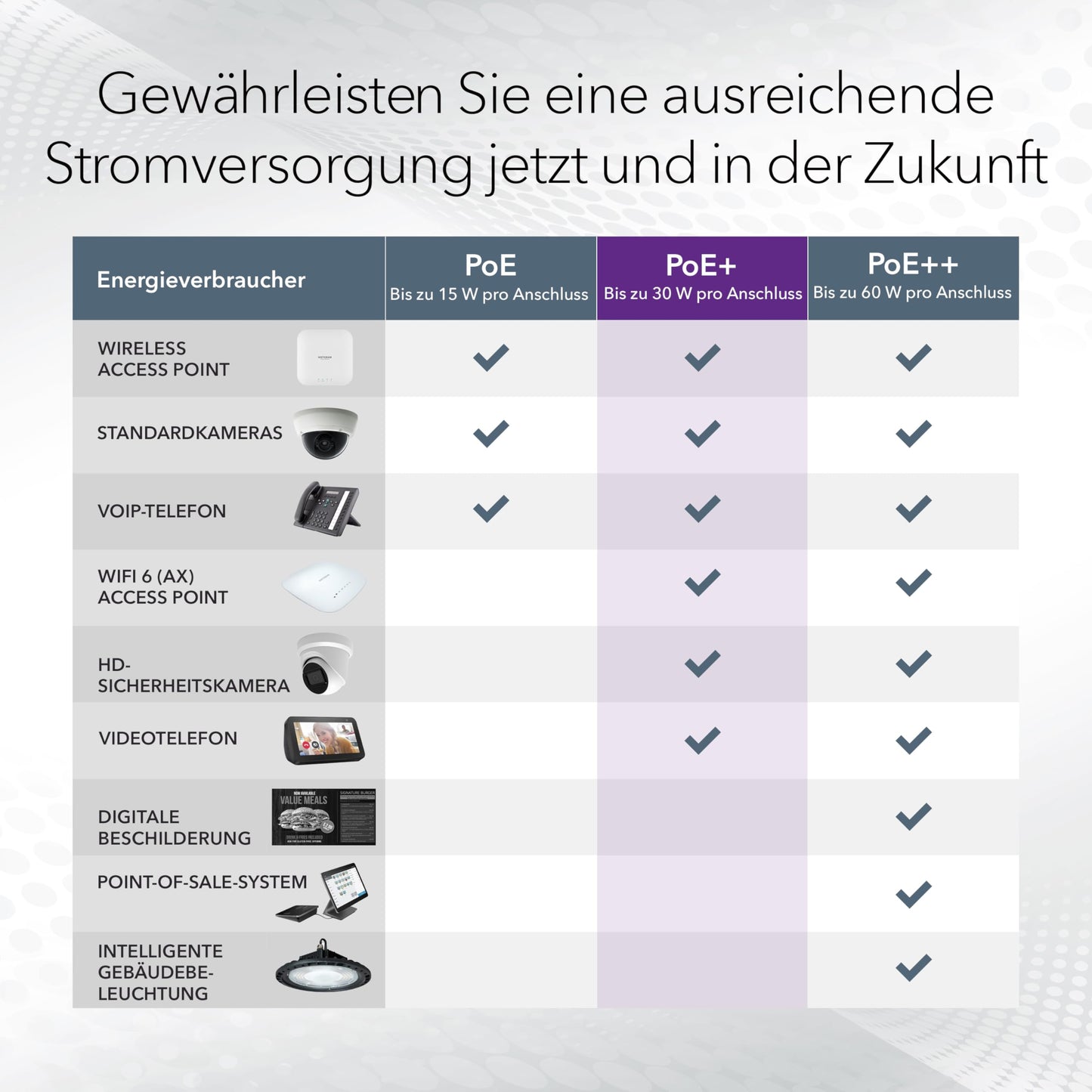 Netgear GS305P (GS305P-300EUS)