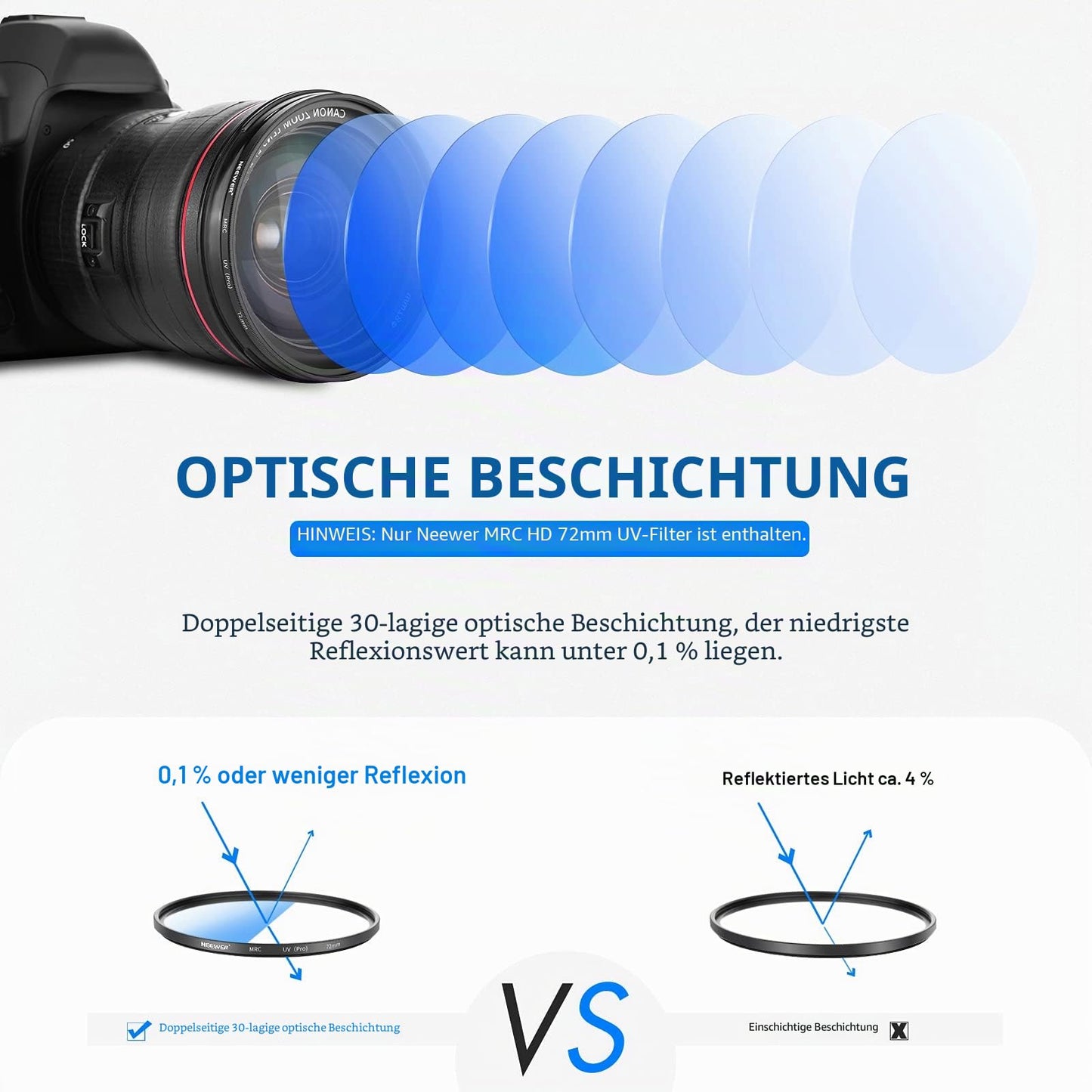 NEEWER 72 mm MRC UV filter, protective filter with 30 layers of multi-resistant nano coatings/HD optical glass/water repellent/scratch resistant/aluminum alloy ultra slim frame/ultraviolet filter - 10100216