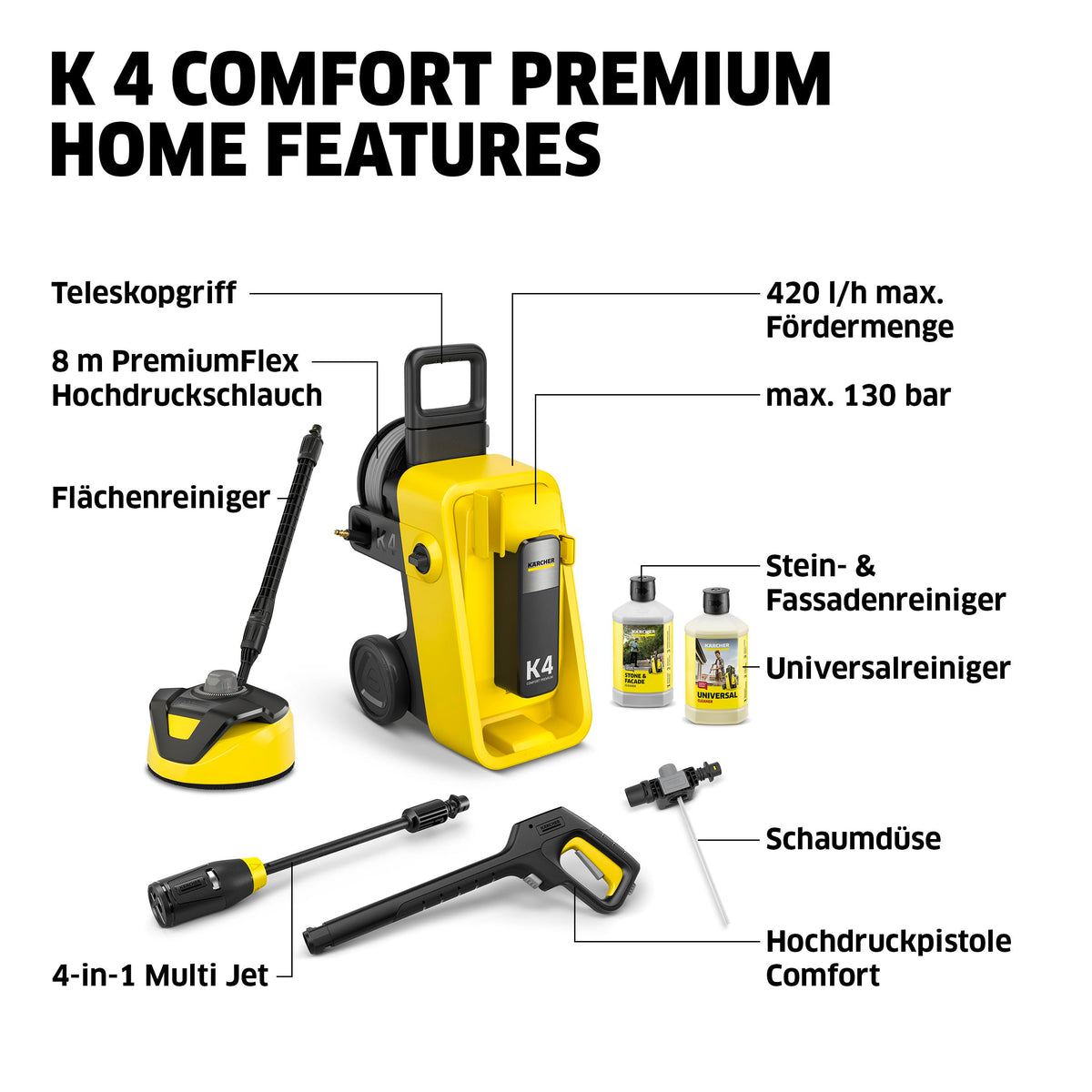 Kärcher High Pressure Cleaner K 4 Comfort Premium Home, 130 bar, 420 l/h, 30 m²/h, Hose Reel, Multi Jet, Electric - 1.324-753.0