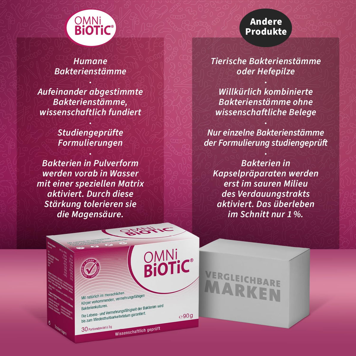 OMNi BiOTiC 10 | Antibiotic? Completați flora intestinală | Recomandat începând cu prima zi a terapiei cu antibiotice | Pulbere | Pentru utilizare zilnică | Cu inulină | Vegan | Fără gluten | 30 porții - 41122
