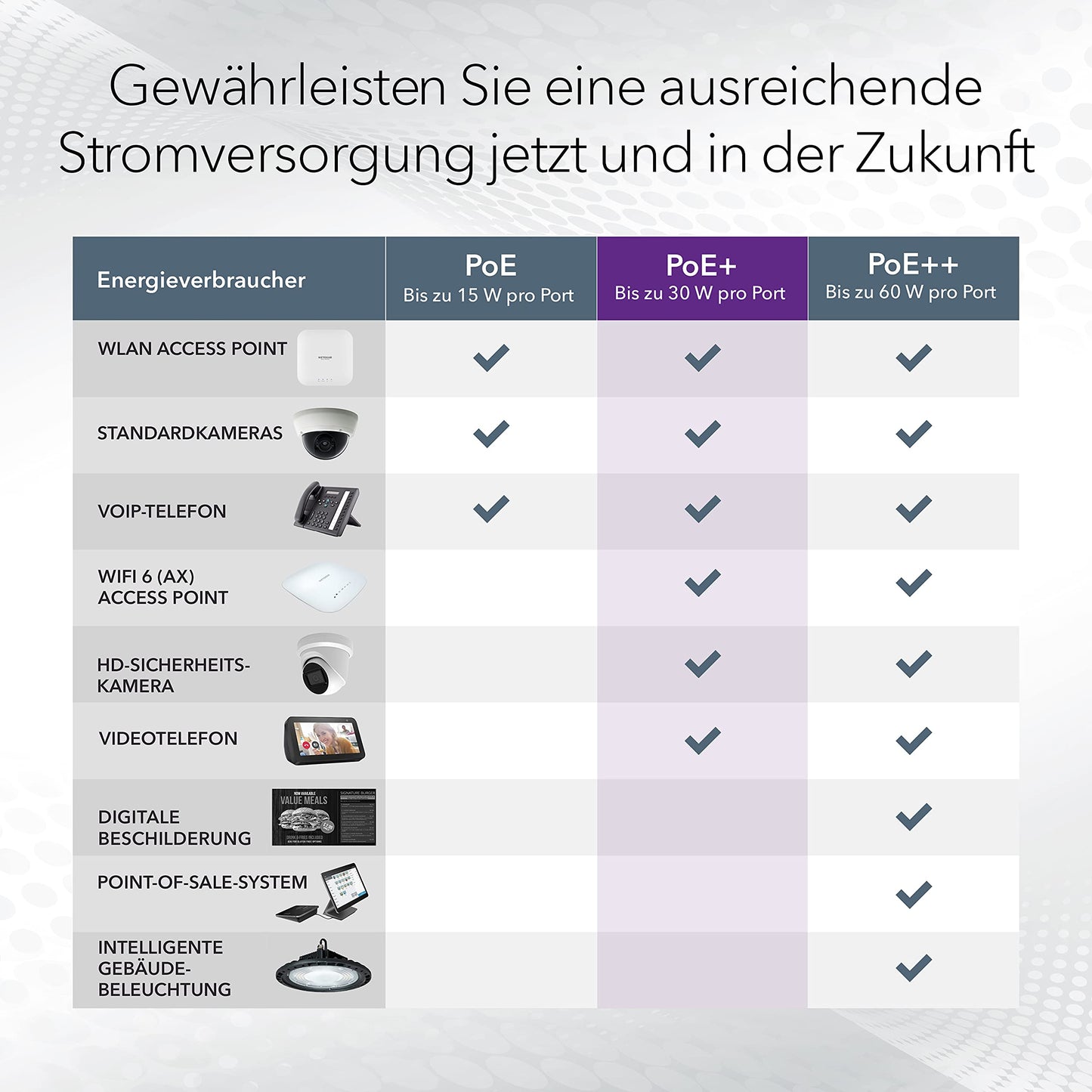 Netgear GS305EP (GS305EP-100PES)
