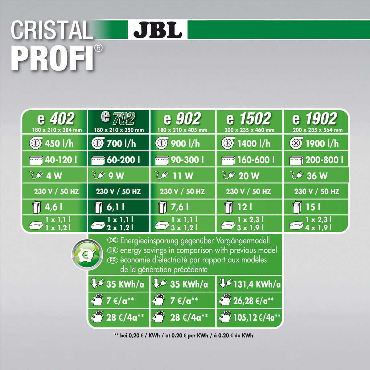 JBL CristalProfi e702 greenline external filter for aquariums - 6028100.0