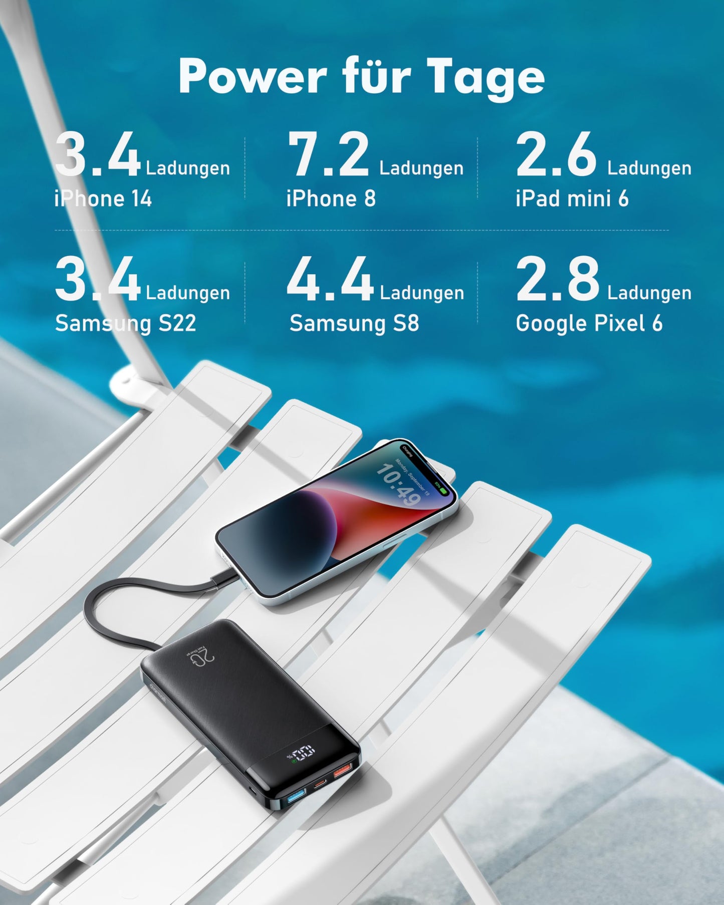 Charmast Power Bank, 22.5W power bank 20000mAh with 4 cables & 6 outputs - C2065