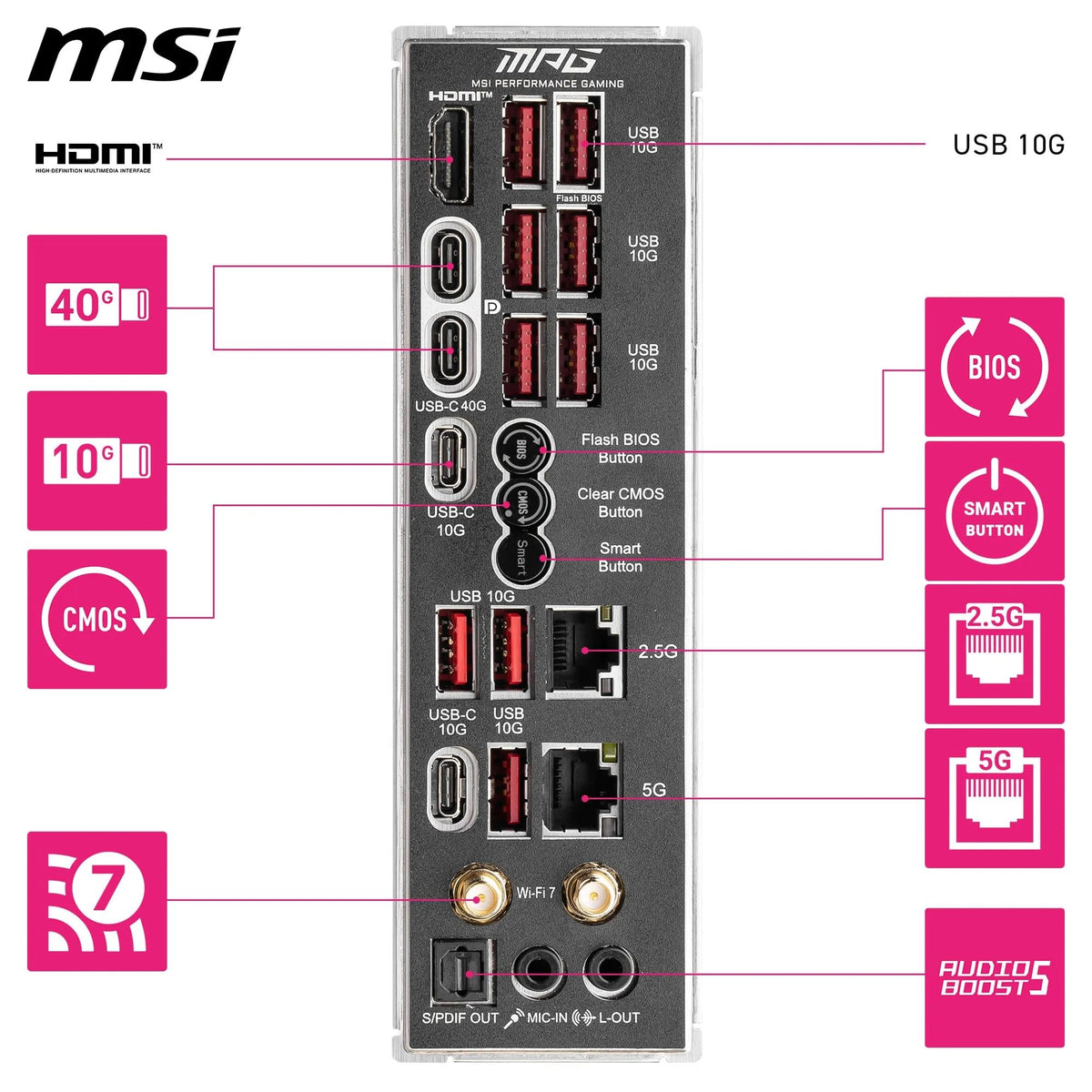 MSI MPG X870E Carbon WiFi Placă de bază, ATX - Suportă procesoare AMD Ryzen 9000/8000/7000, AM5-110A SPS VRM, DDR5 Memory Boost 8400+MT/s (OC), PCIe 5.0 x16 & 4.0 x16, M.2 Gen5, Wi-Fi 7, 5G LAN - 7E49-001R