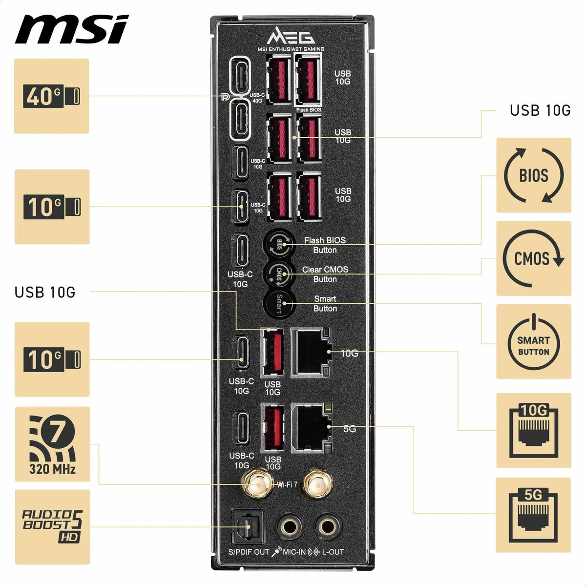 MSI MEG X870E GODLIKE, E-ATX - Supports AMD Ryzen 9000/8000/7000 processors, AM5 - Dynamic Dashboard III, 110A SPS, DDR5 memory (9000+ MT/s OC), M.2 & PCIe 5.0, USB4, Wi-Fi 7, 10G LAN - 7E48-001R